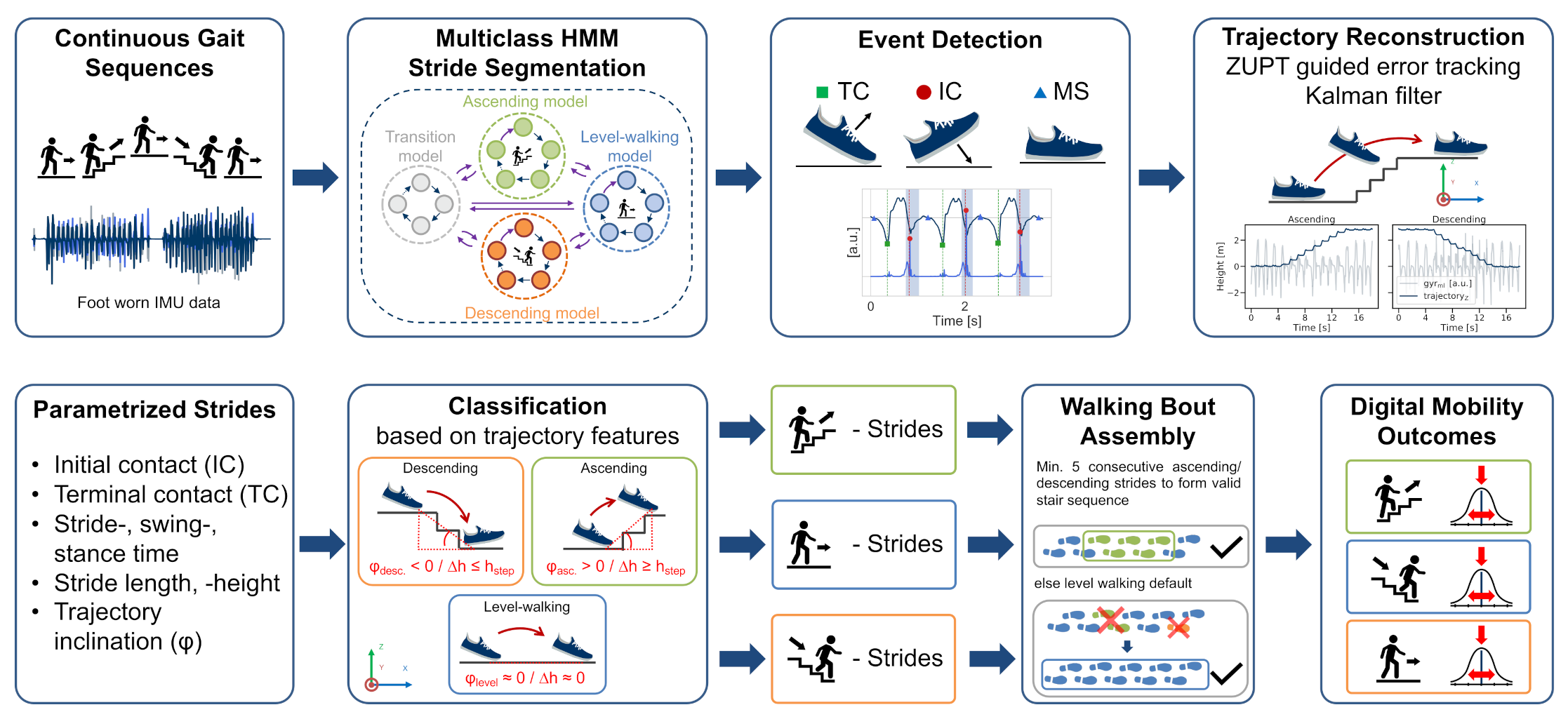 Sensors 21 06559 g012