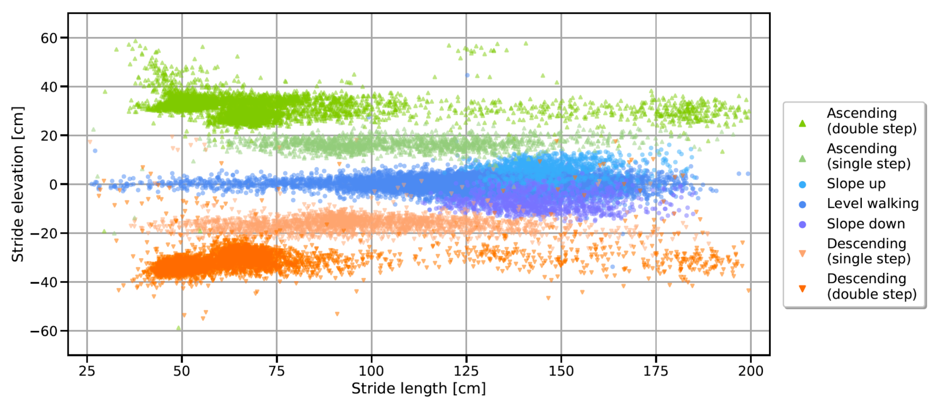 Sensors 21 06559 g015
