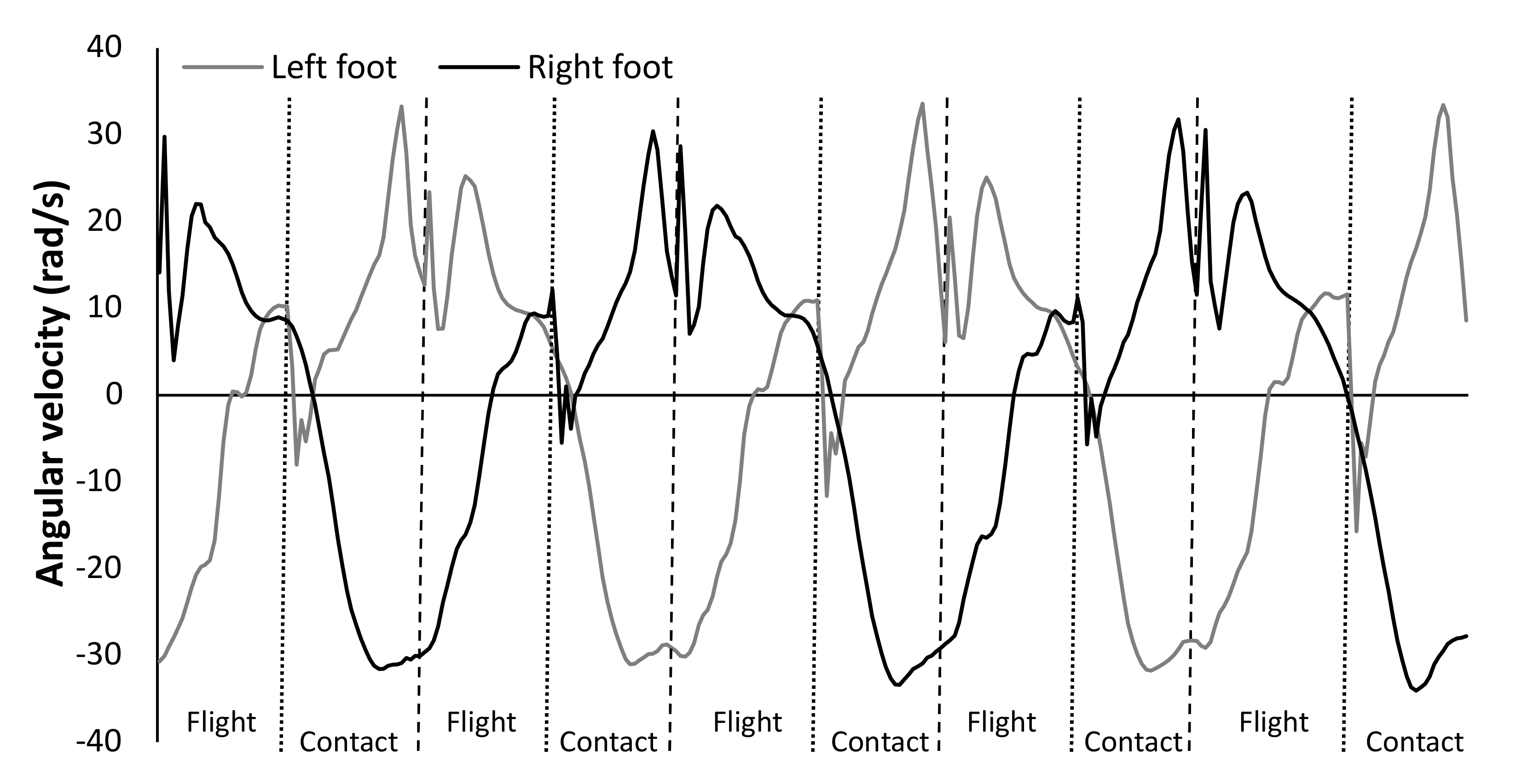 Sensors 21 06560 g001