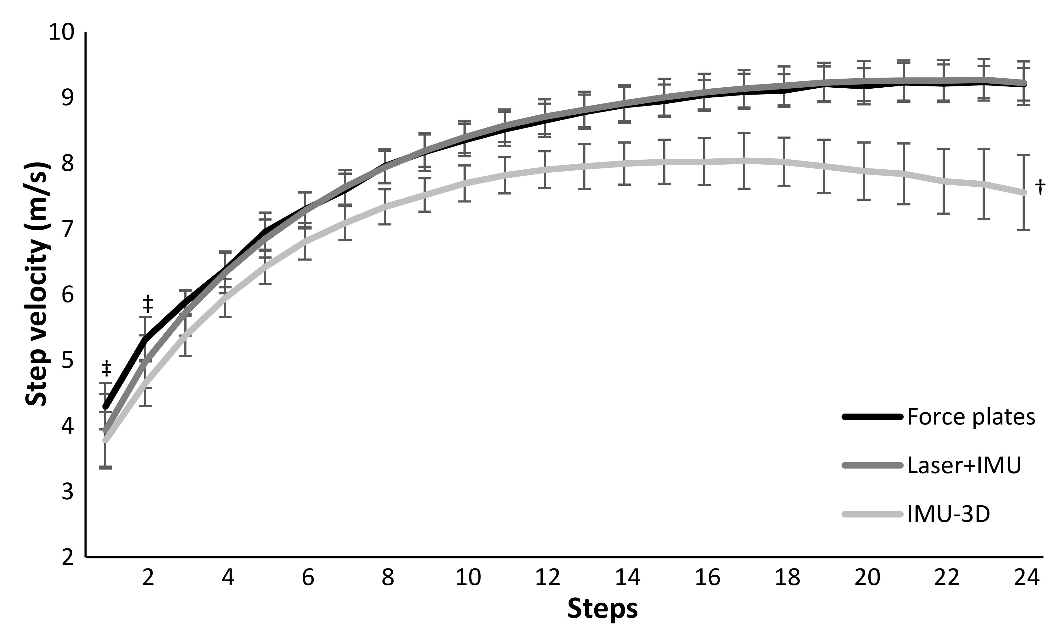 Sensors 21 06560 g002