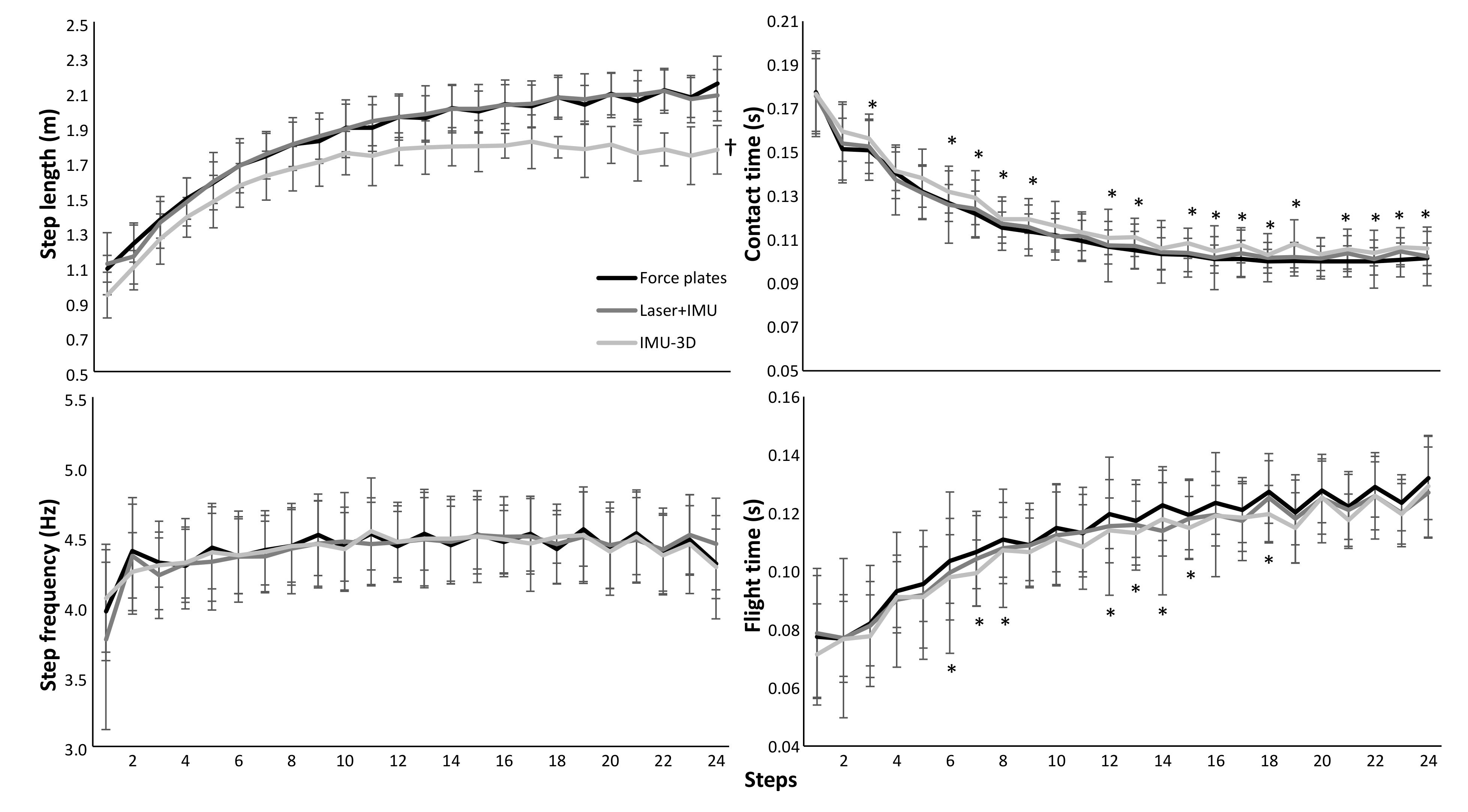 Sensors 21 06560 g003