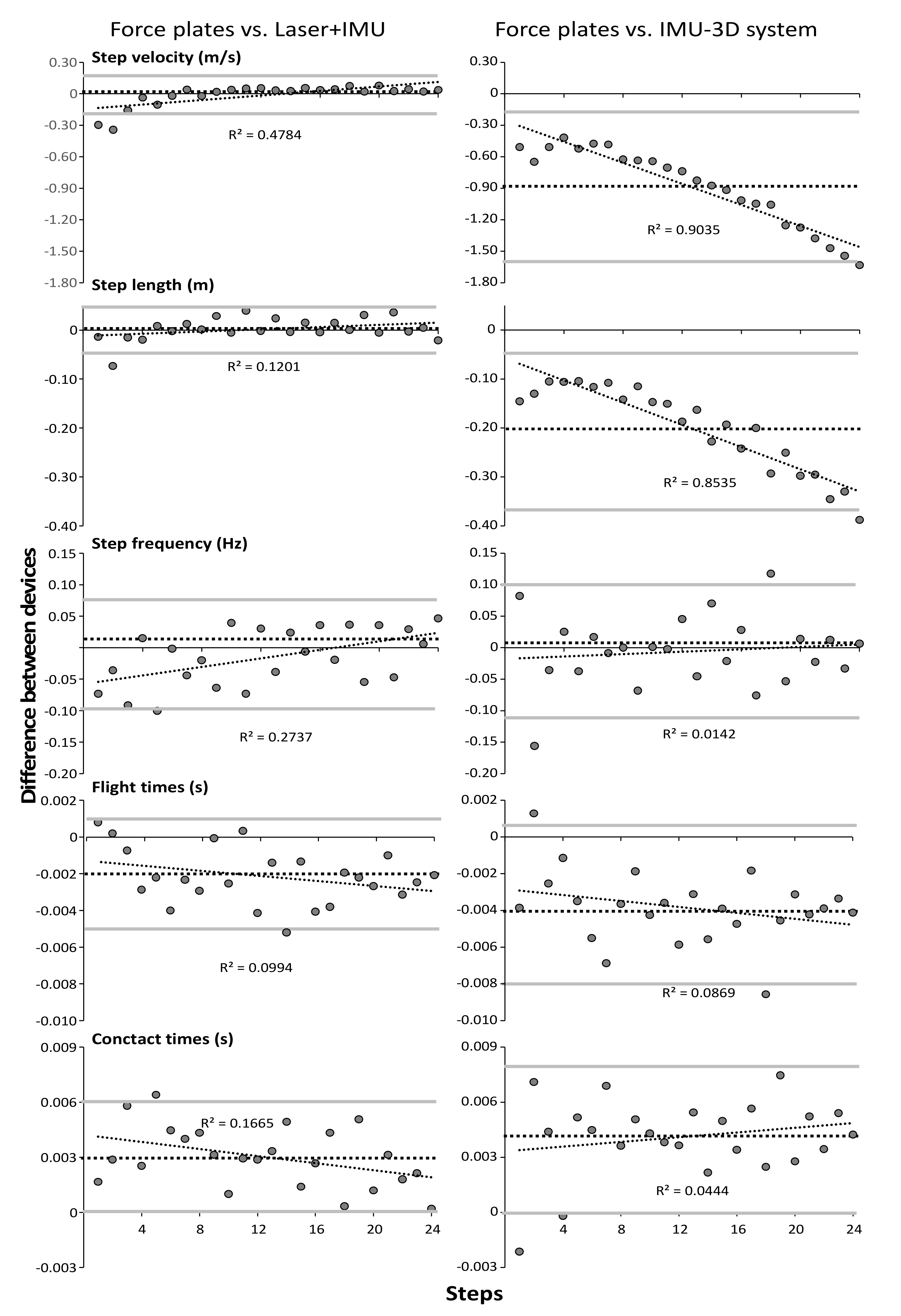 Sensors 21 06560 g004