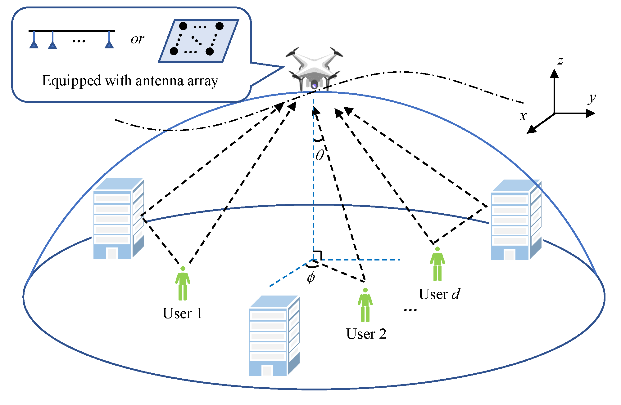 Sensors 21 06561 g001