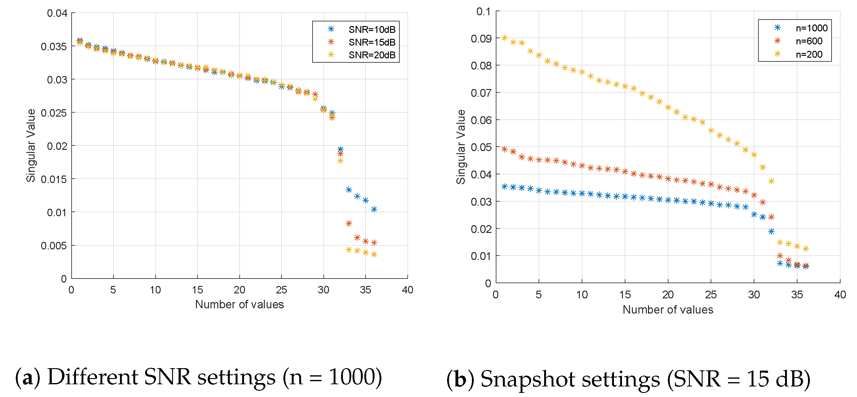 Sensors 21 06561 g002