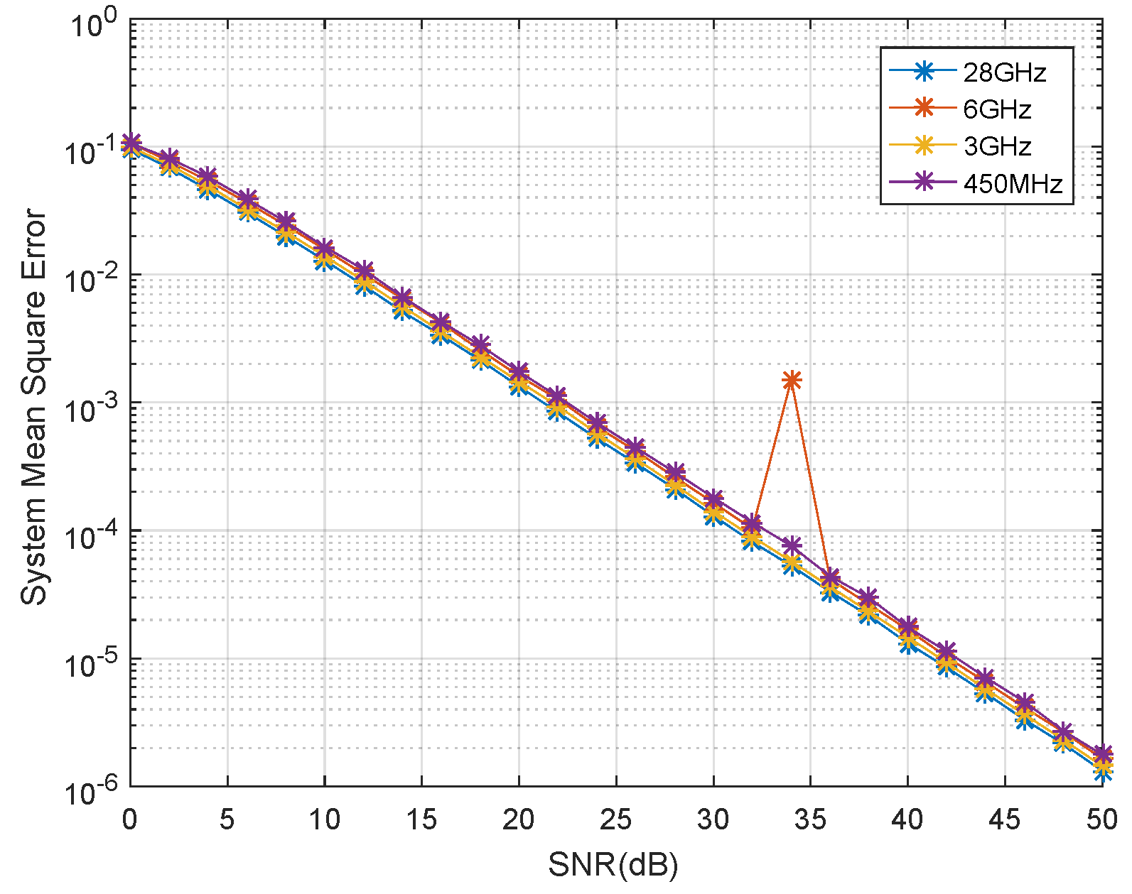 Sensors 21 06561 g004