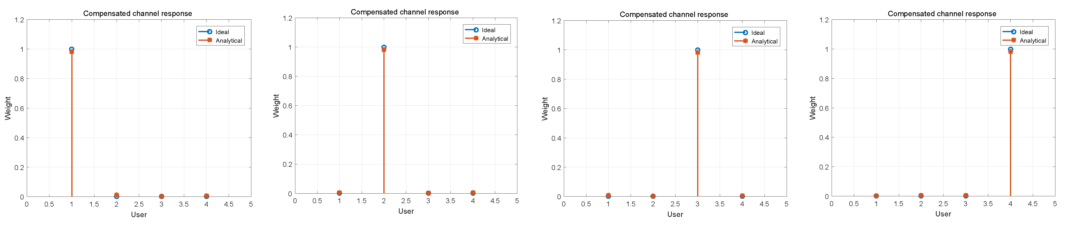 Sensors 21 06561 g006