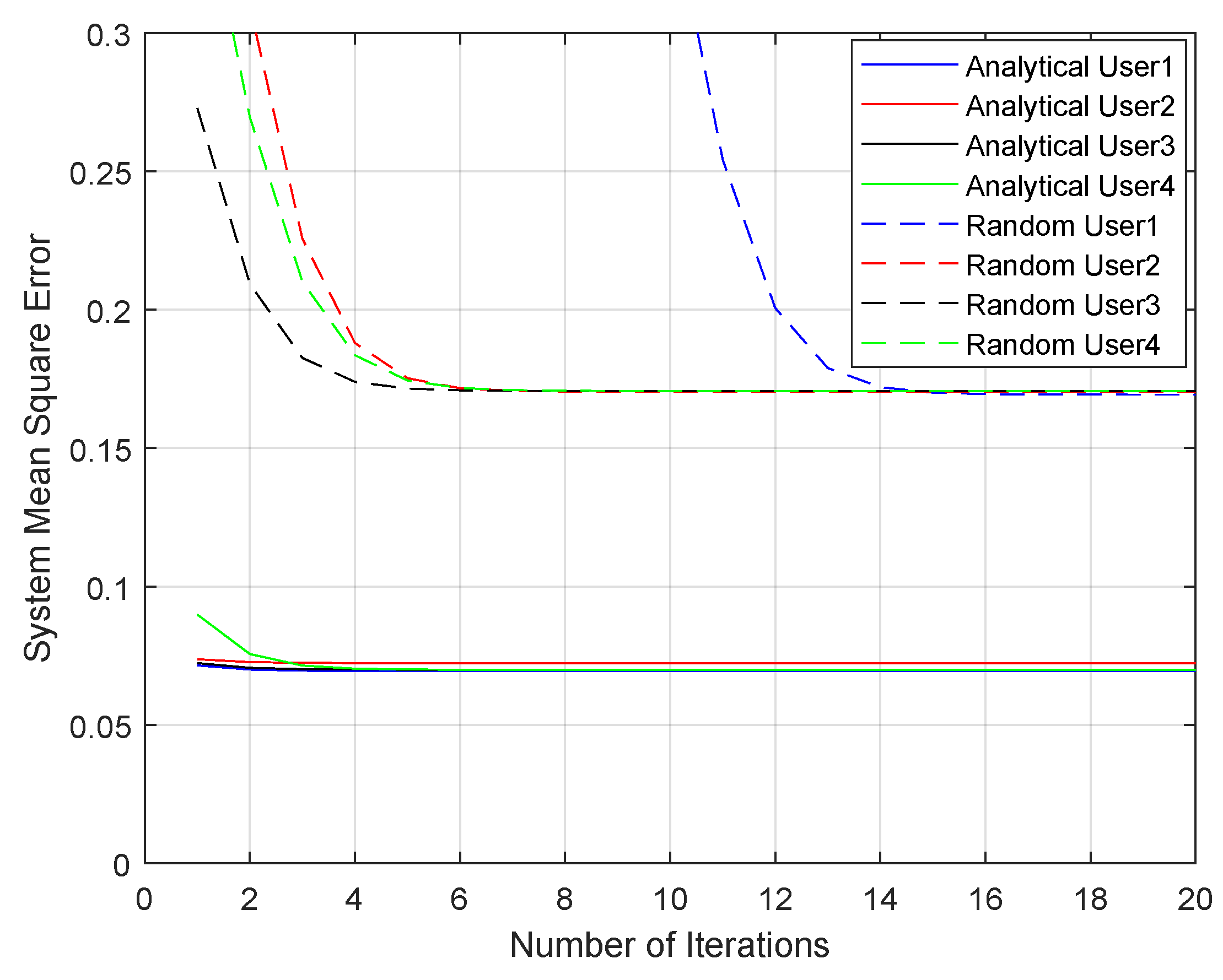 Sensors 21 06561 g008