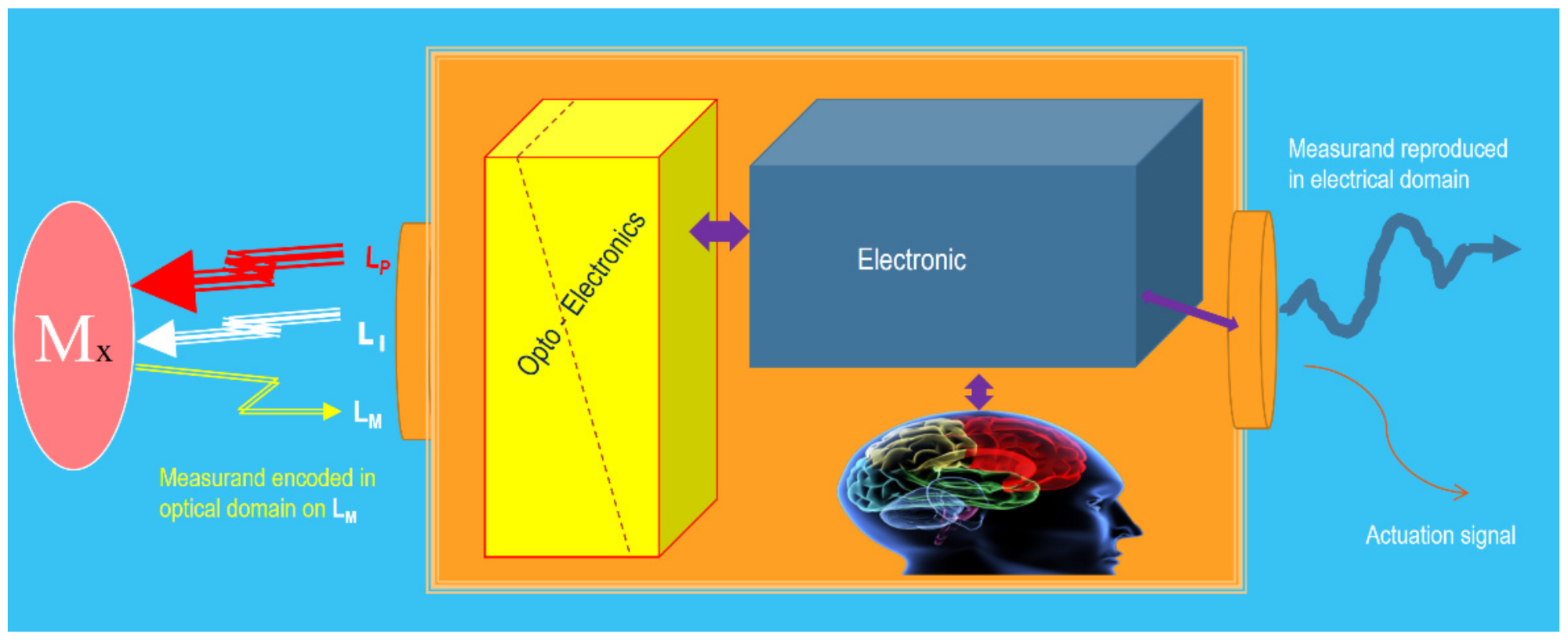Sensors 21 06562 g003