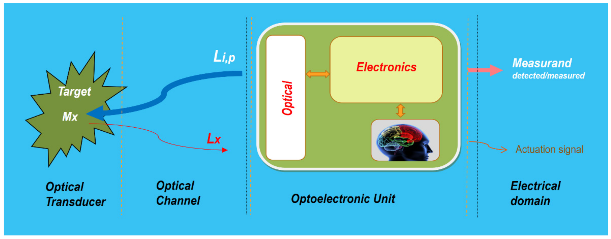 Sensors 21 06562 g004