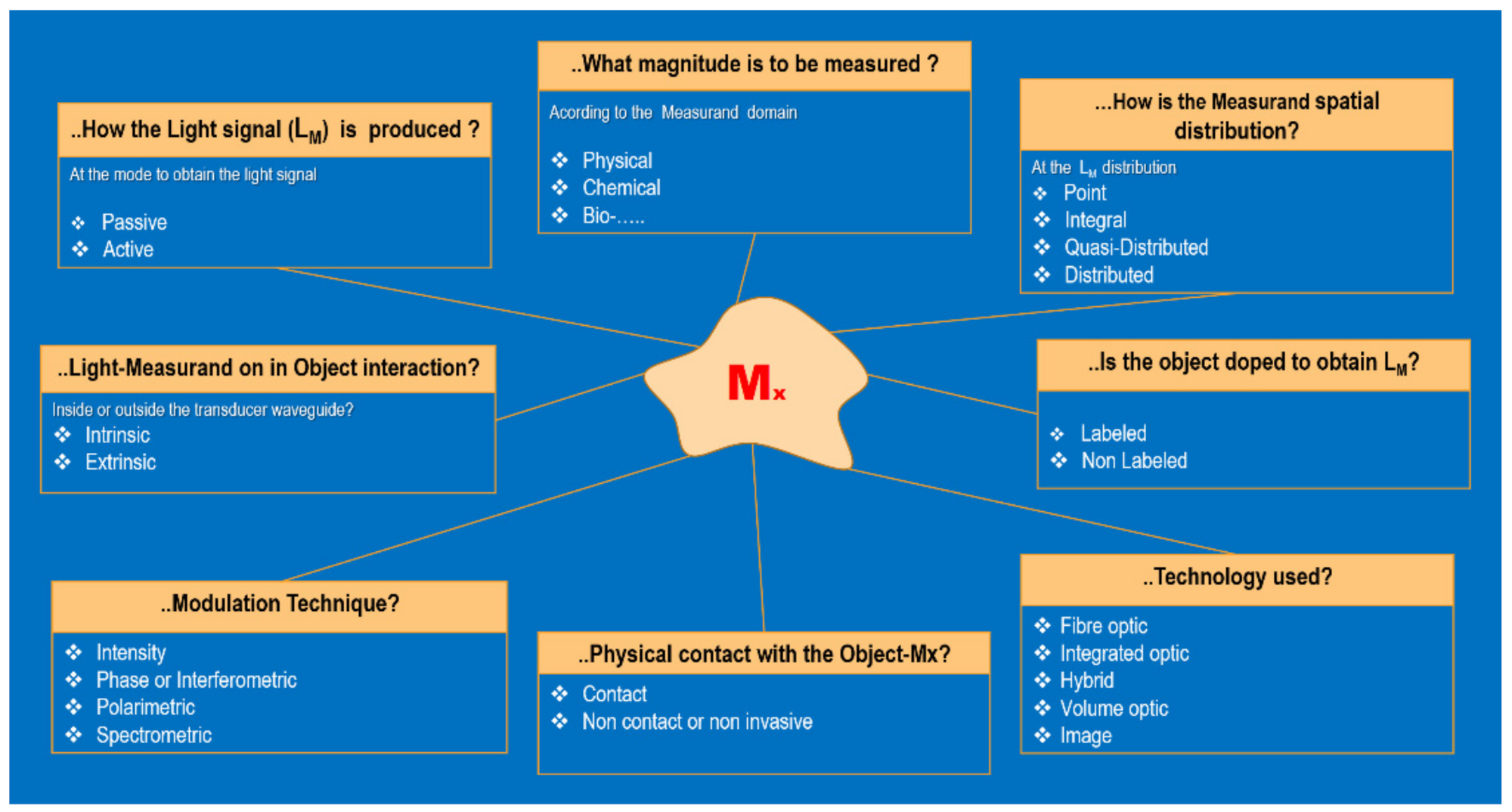Sensors 21 06562 g005