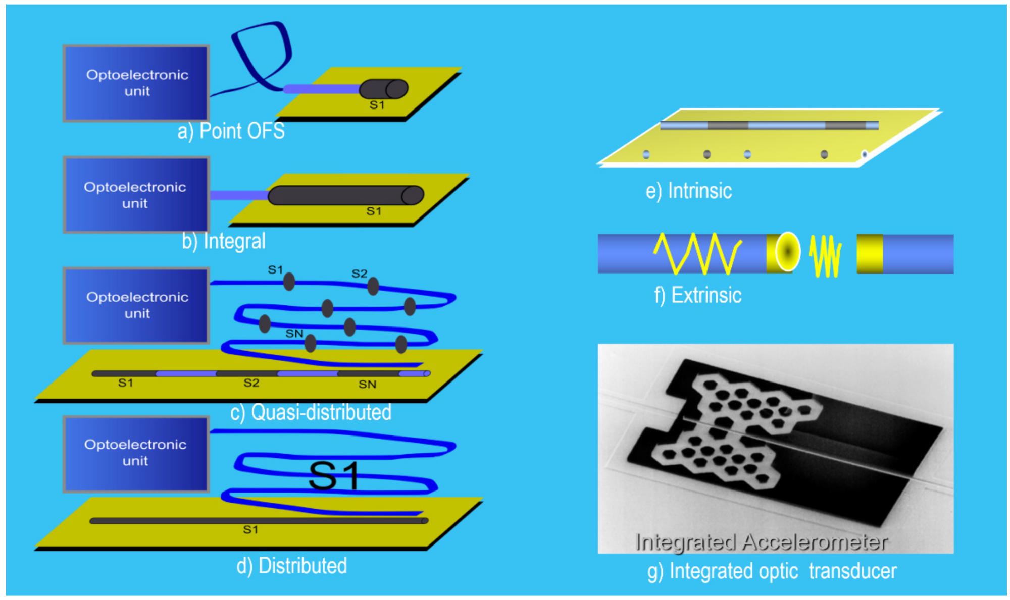 Sensors 21 06562 g006