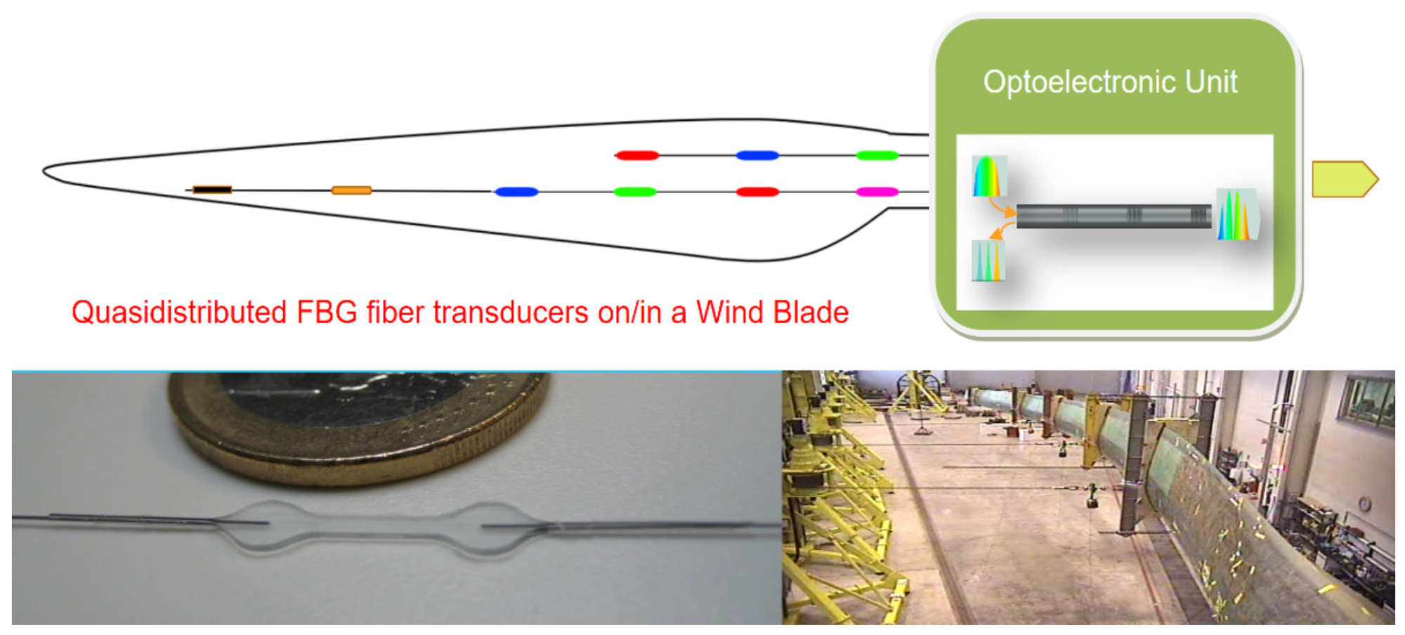 Sensors 21 06562 g008