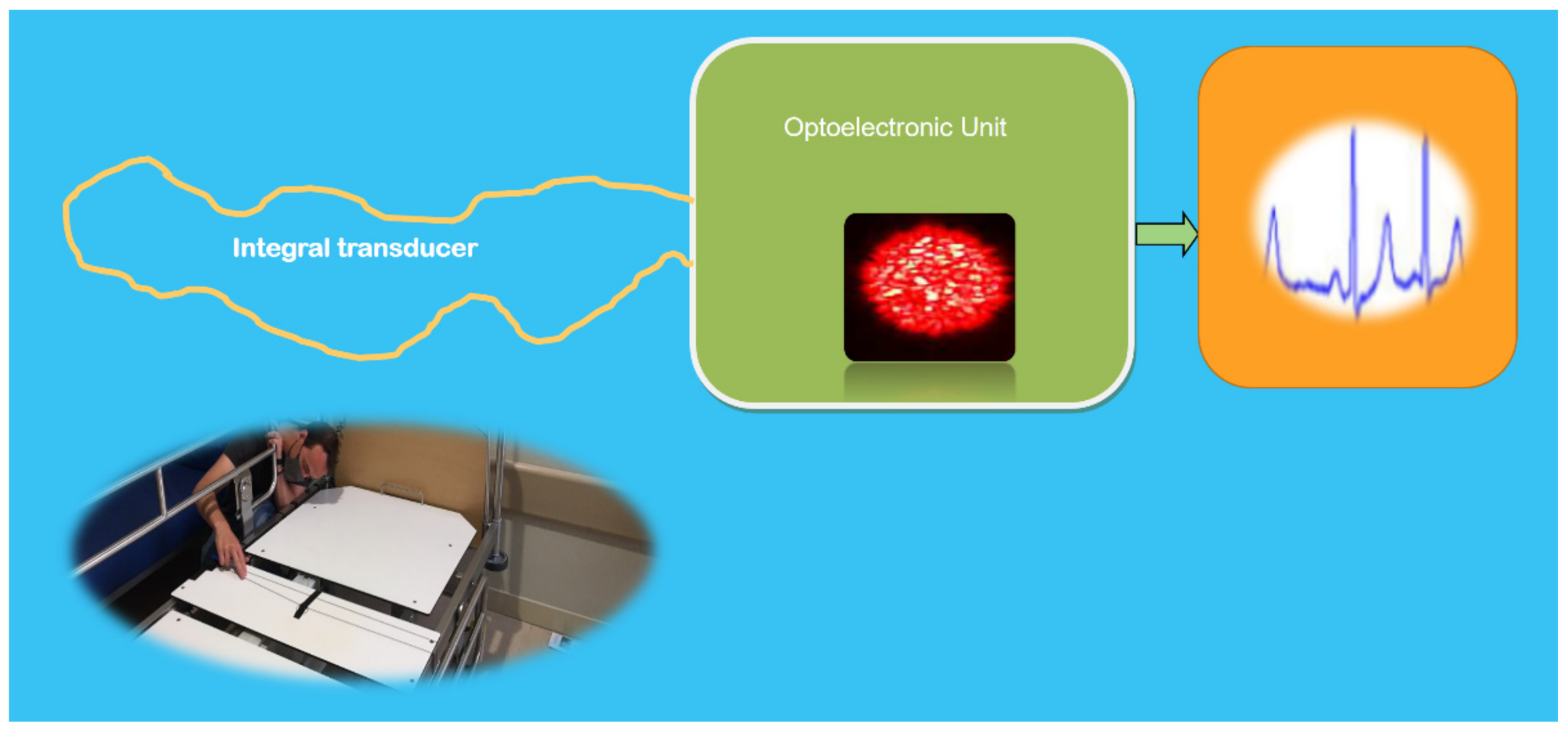 Sensors 21 06562 g009