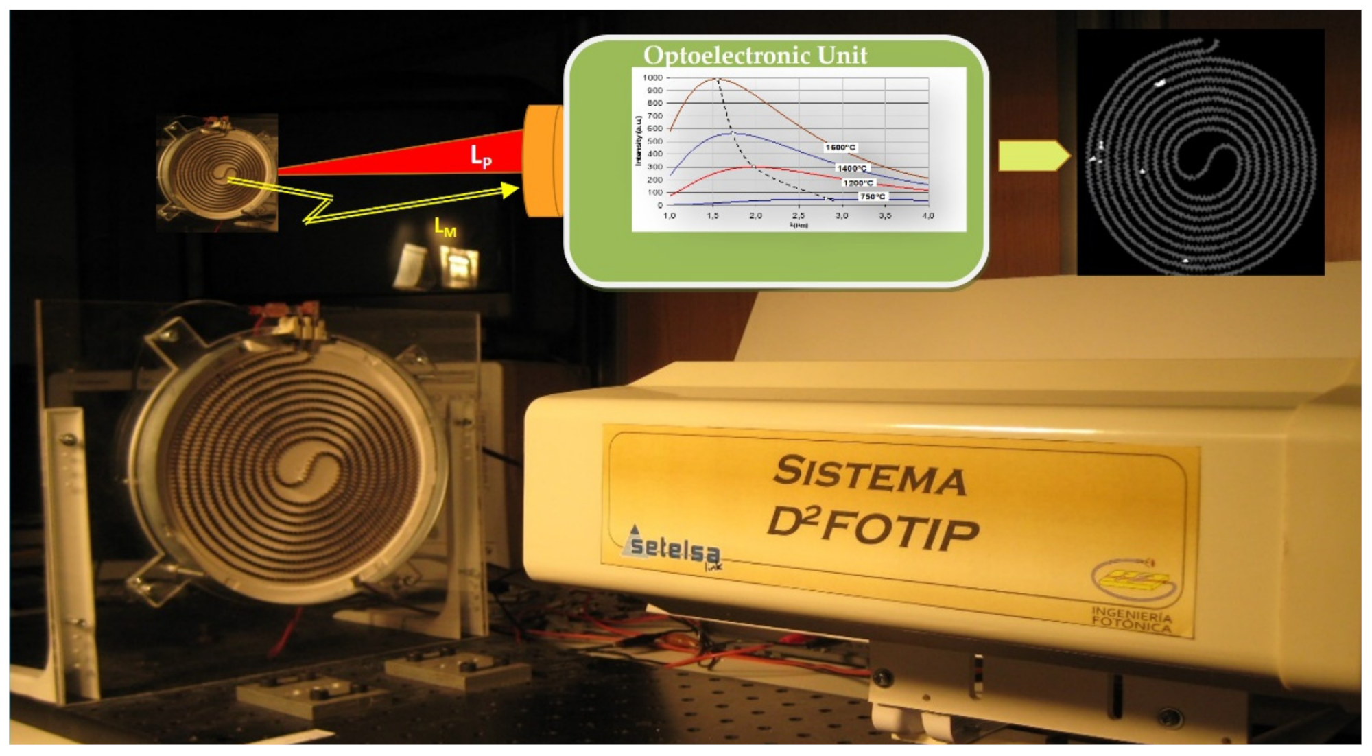 Sensors 21 06562 g012