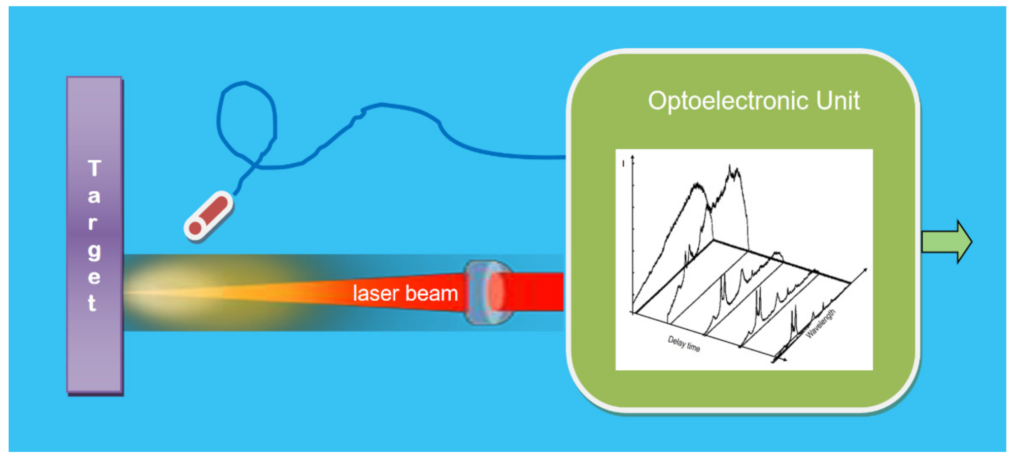 Sensors 21 06562 g014