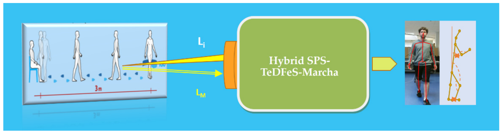 Sensors 21 06562 g015