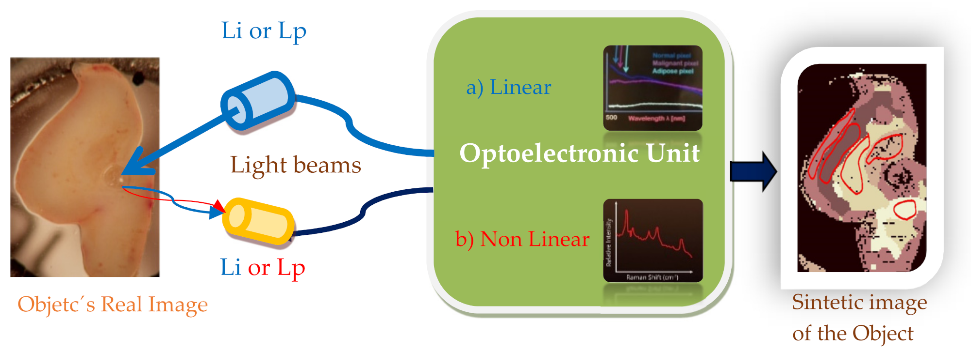 Sensors 21 06562 g016
