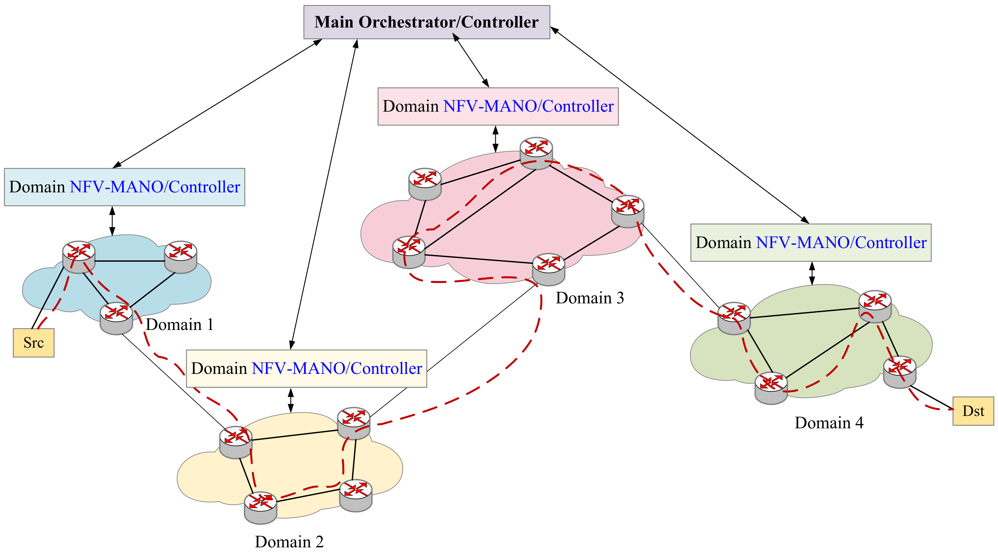 Sensors 21 06563 g002