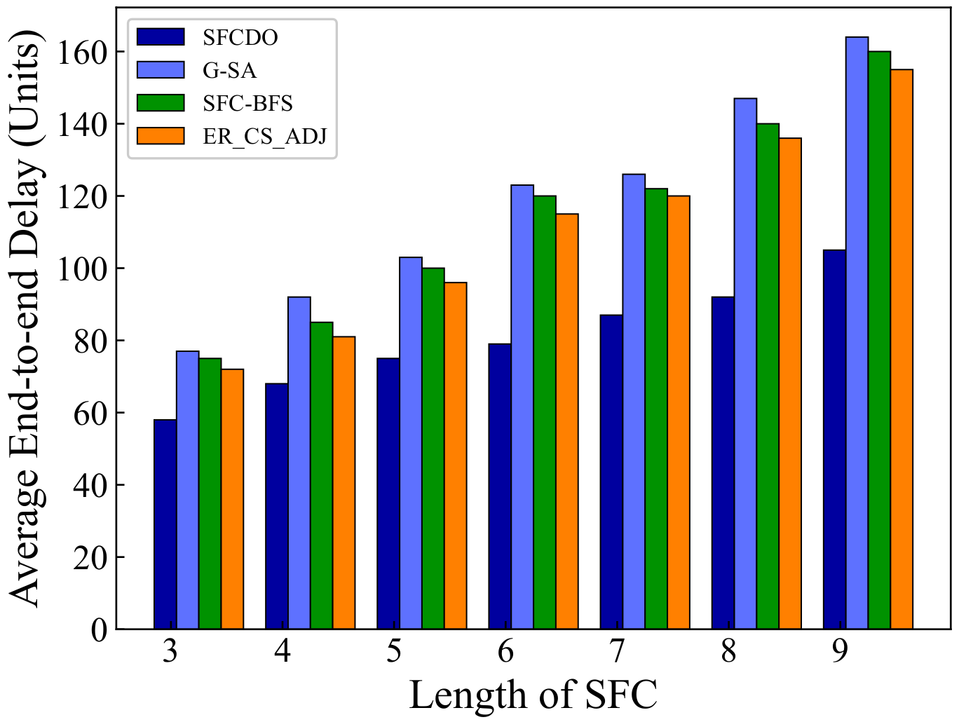Sensors 21 06563 g005