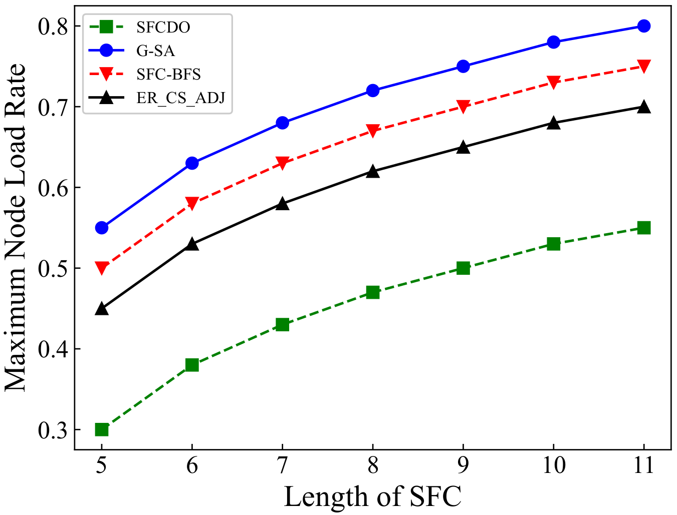 Sensors 21 06563 g010