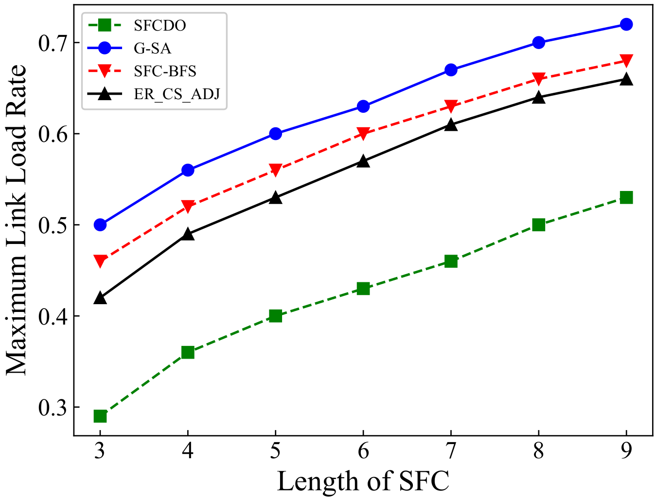 Sensors 21 06563 g011