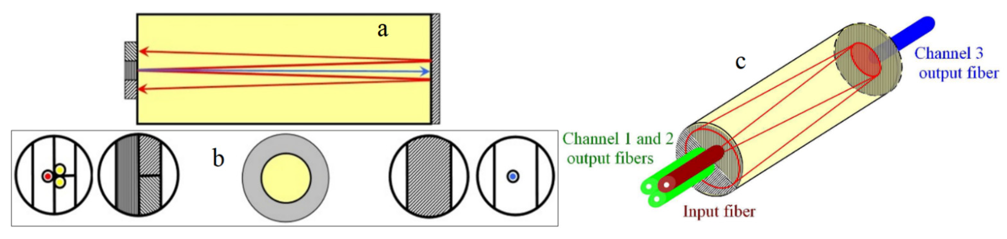 Sensors 21 06564 g004