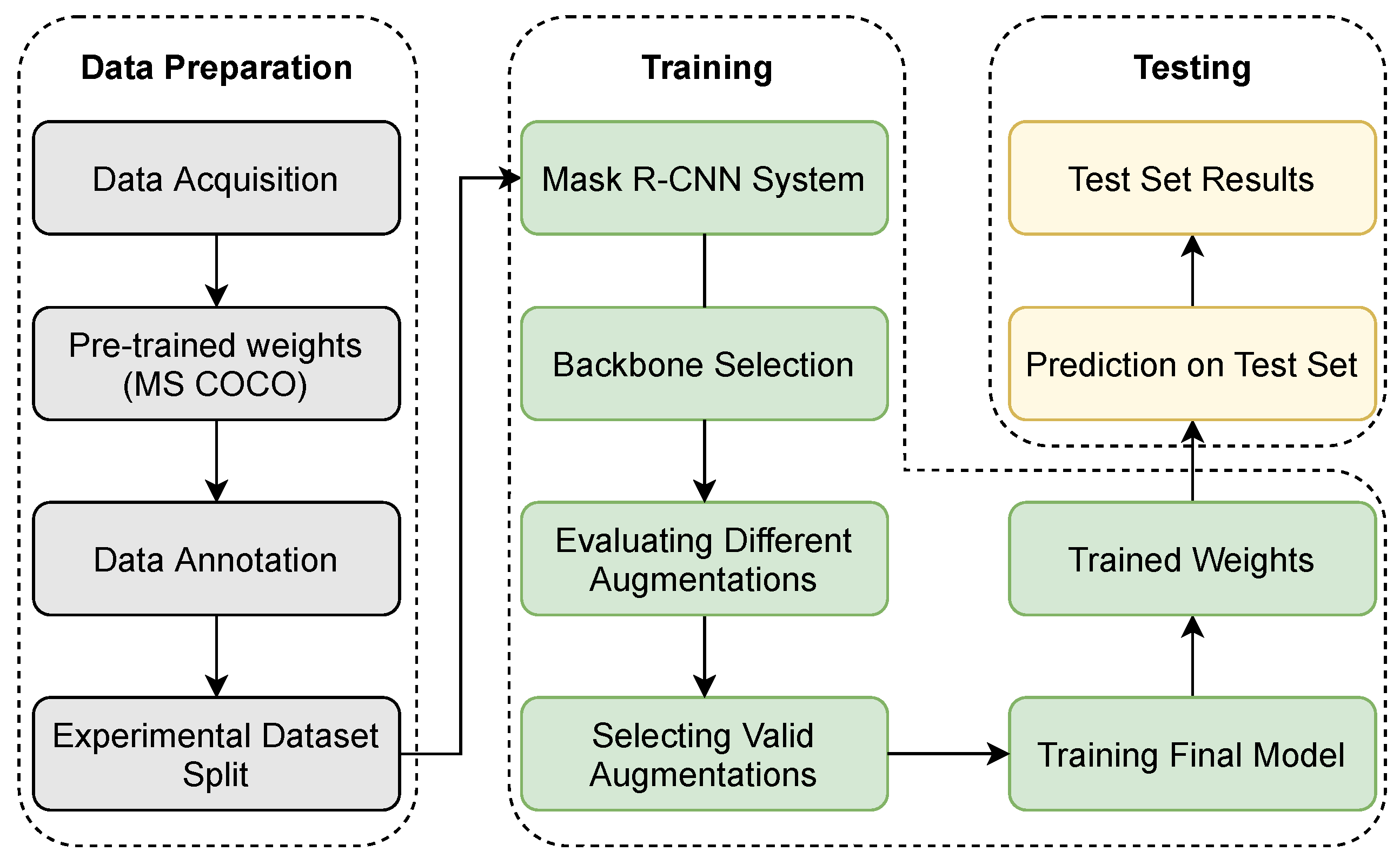 Sensors 21 06565 g001