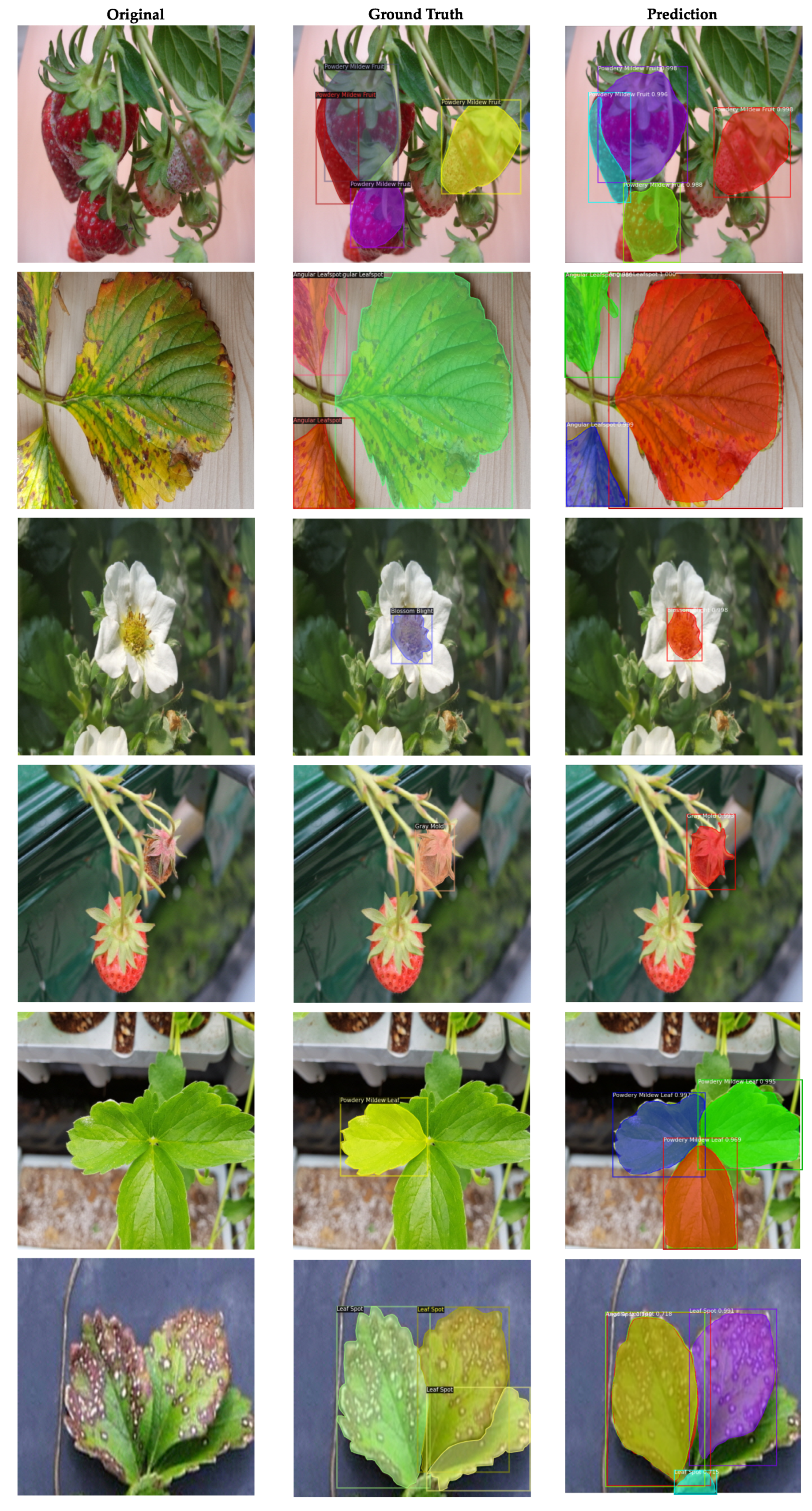 Sensors 21 06565 g006