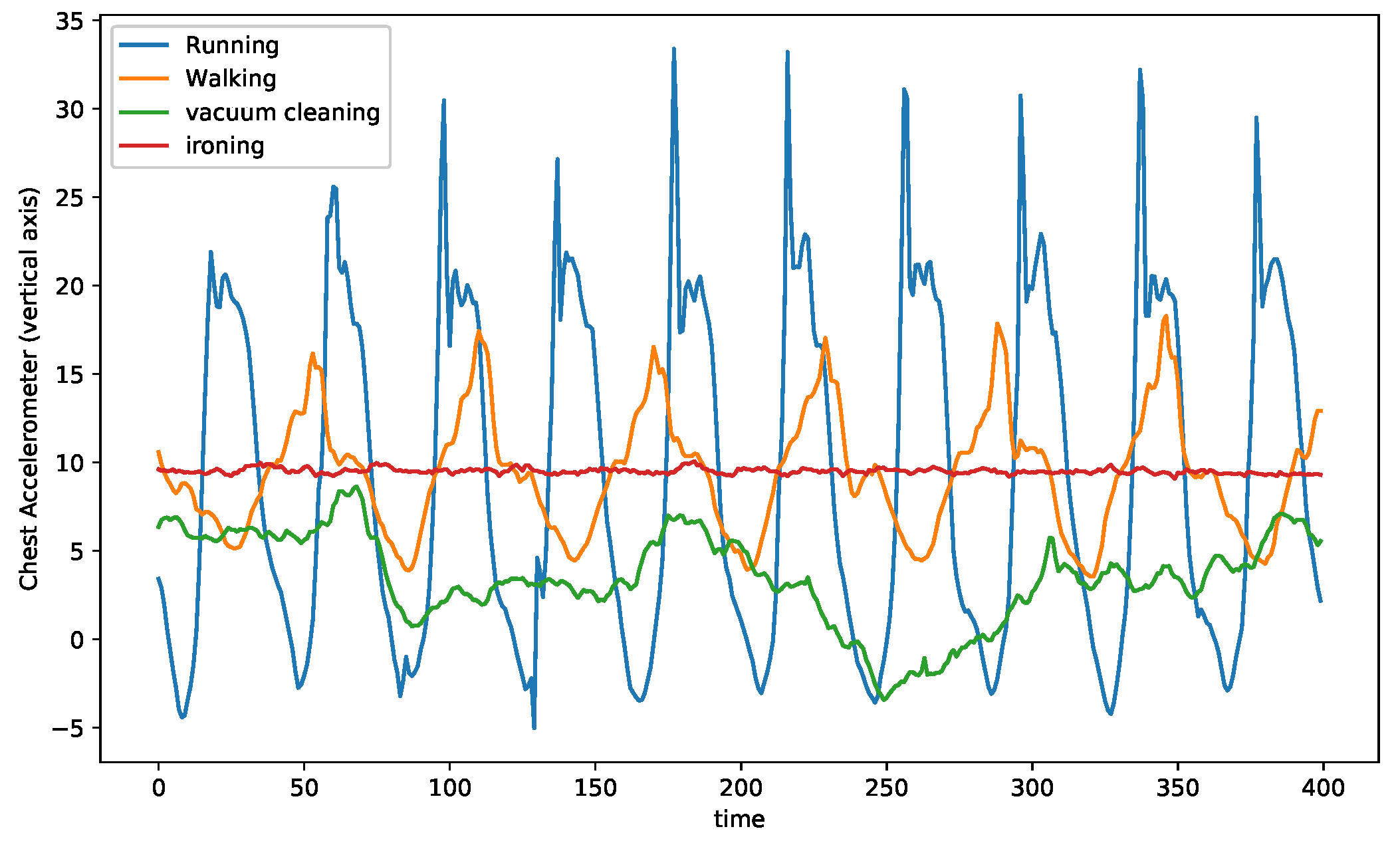 Sensors 21 06566 g002
