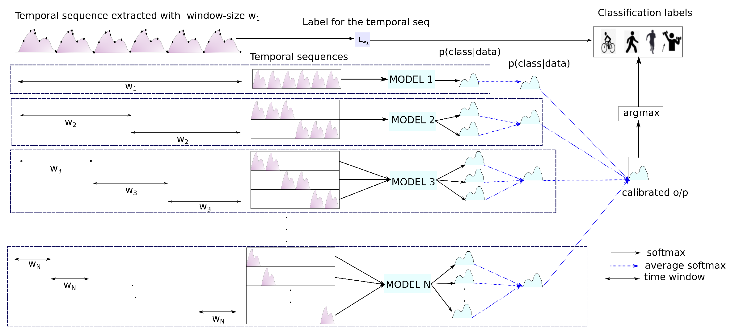 Sensors 21 06566 g003