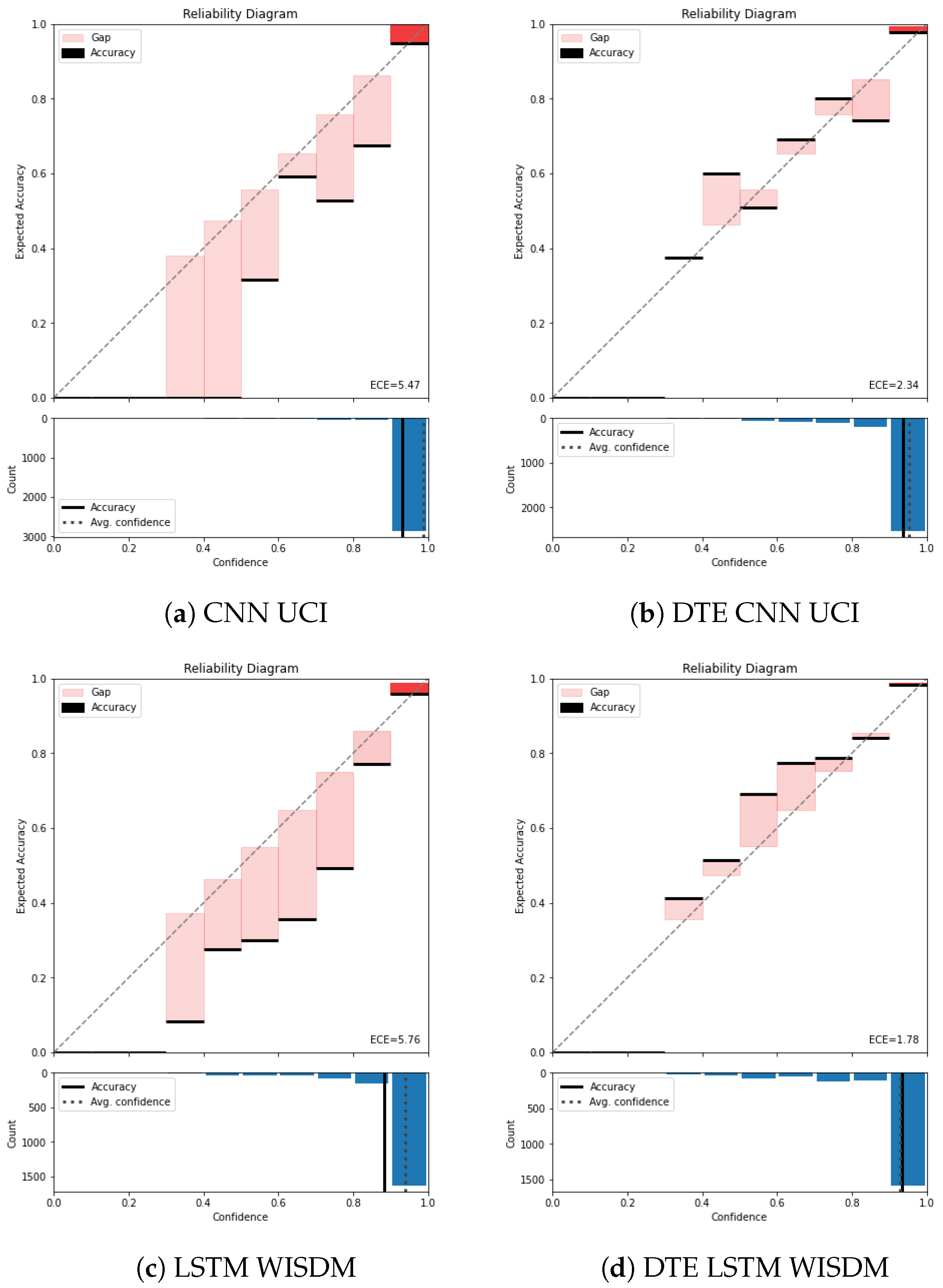 Sensors 21 06566 g005