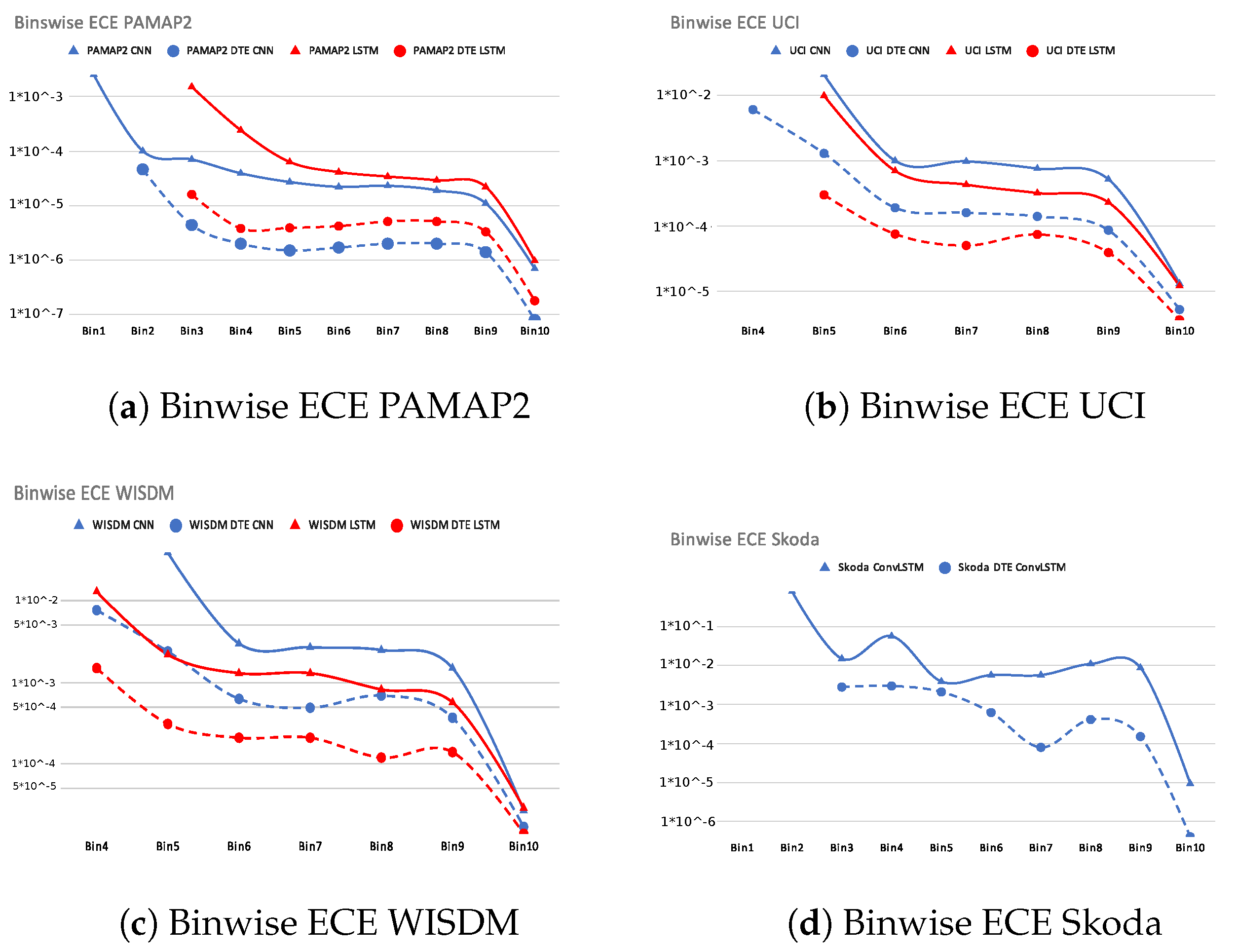 Sensors 21 06566 g006
