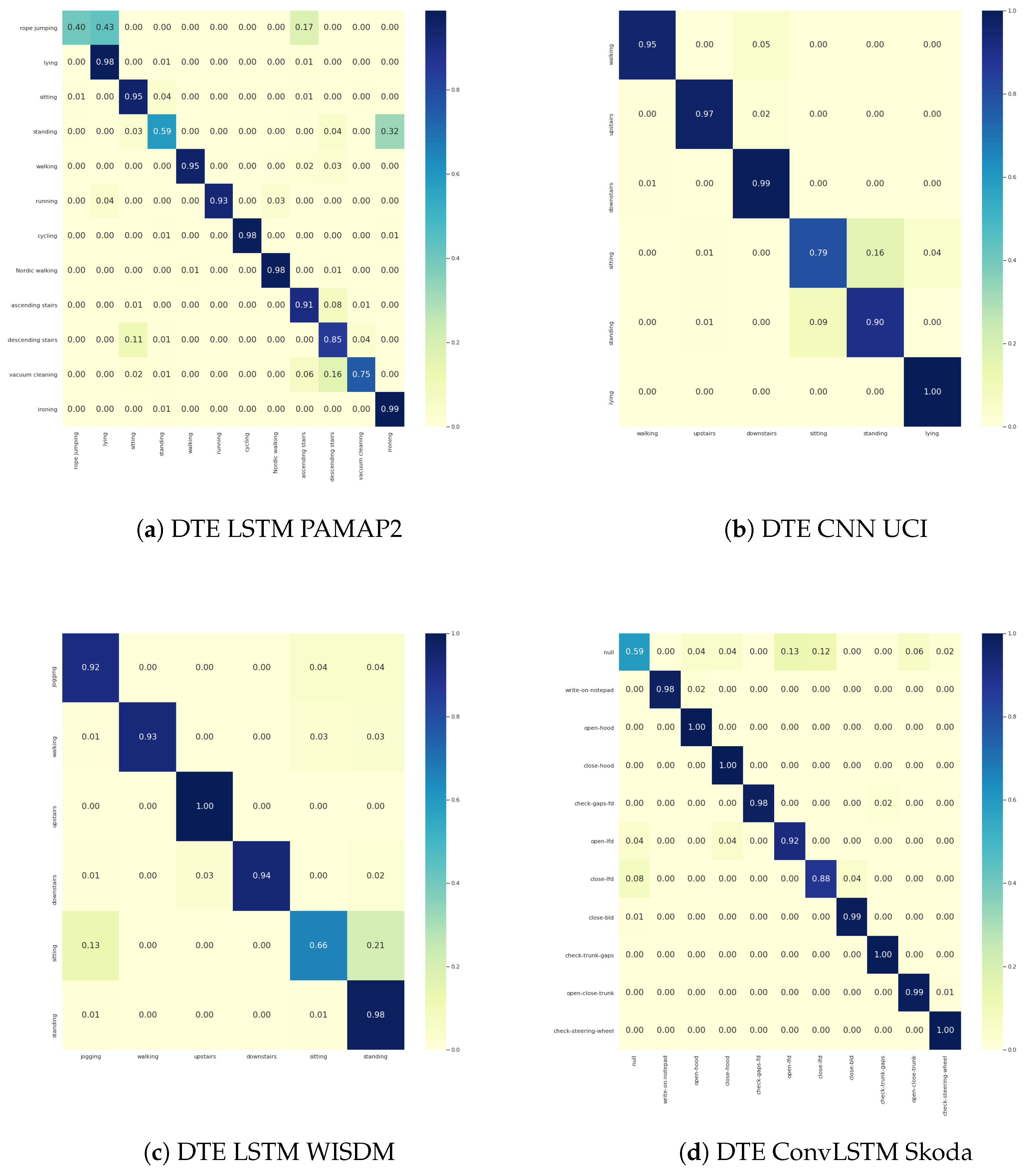 Sensors 21 06566 g009