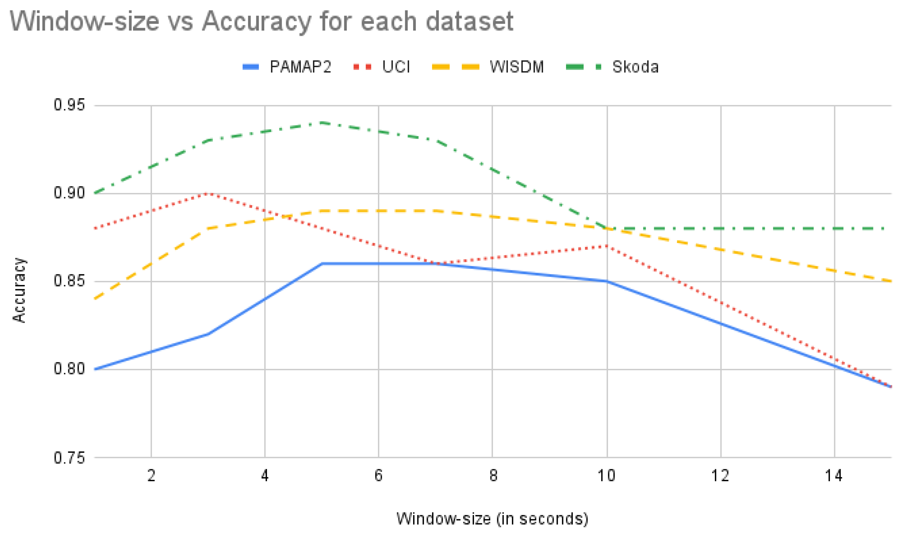 Sensors 21 06566 g011