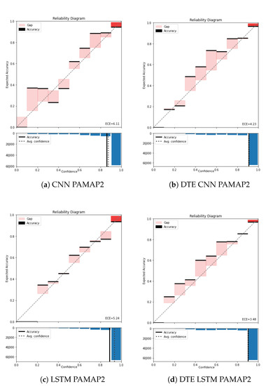 Sensors 21 06566 g0a1 550