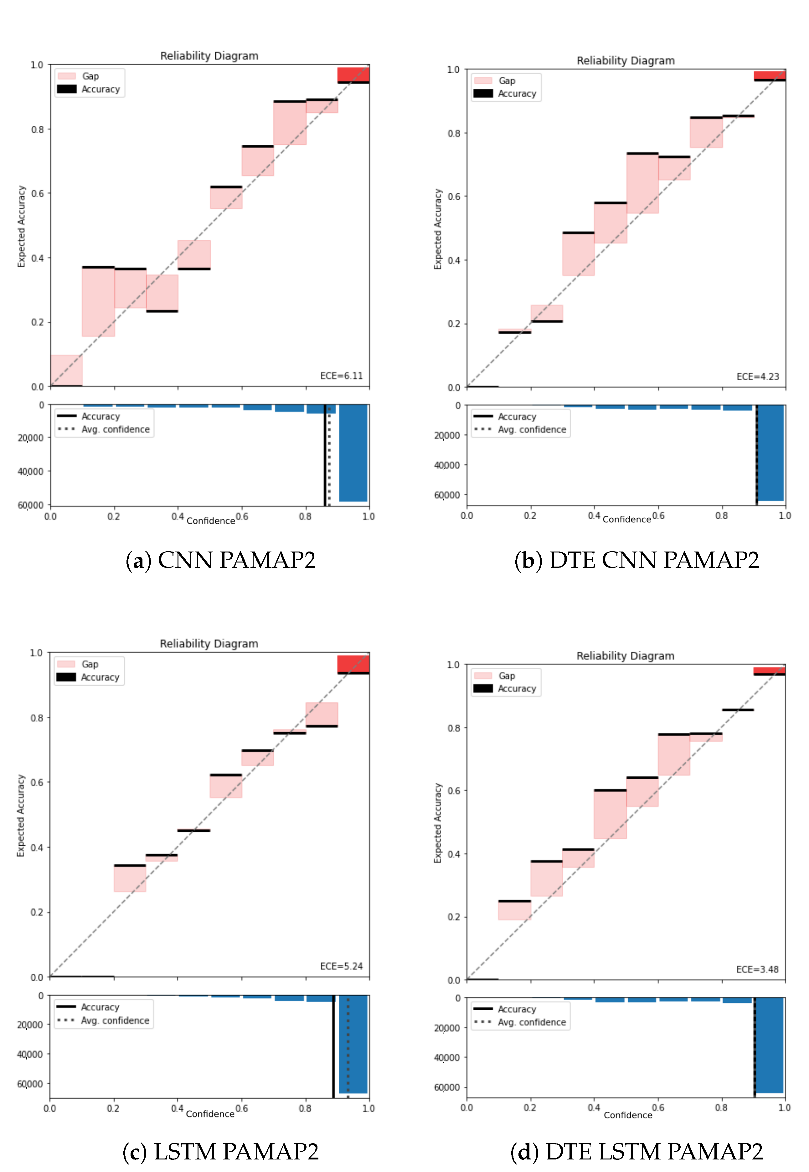 Sensors 21 06566 g0a1