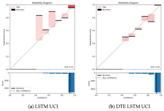 Sensors 21 06566 g0a2 550