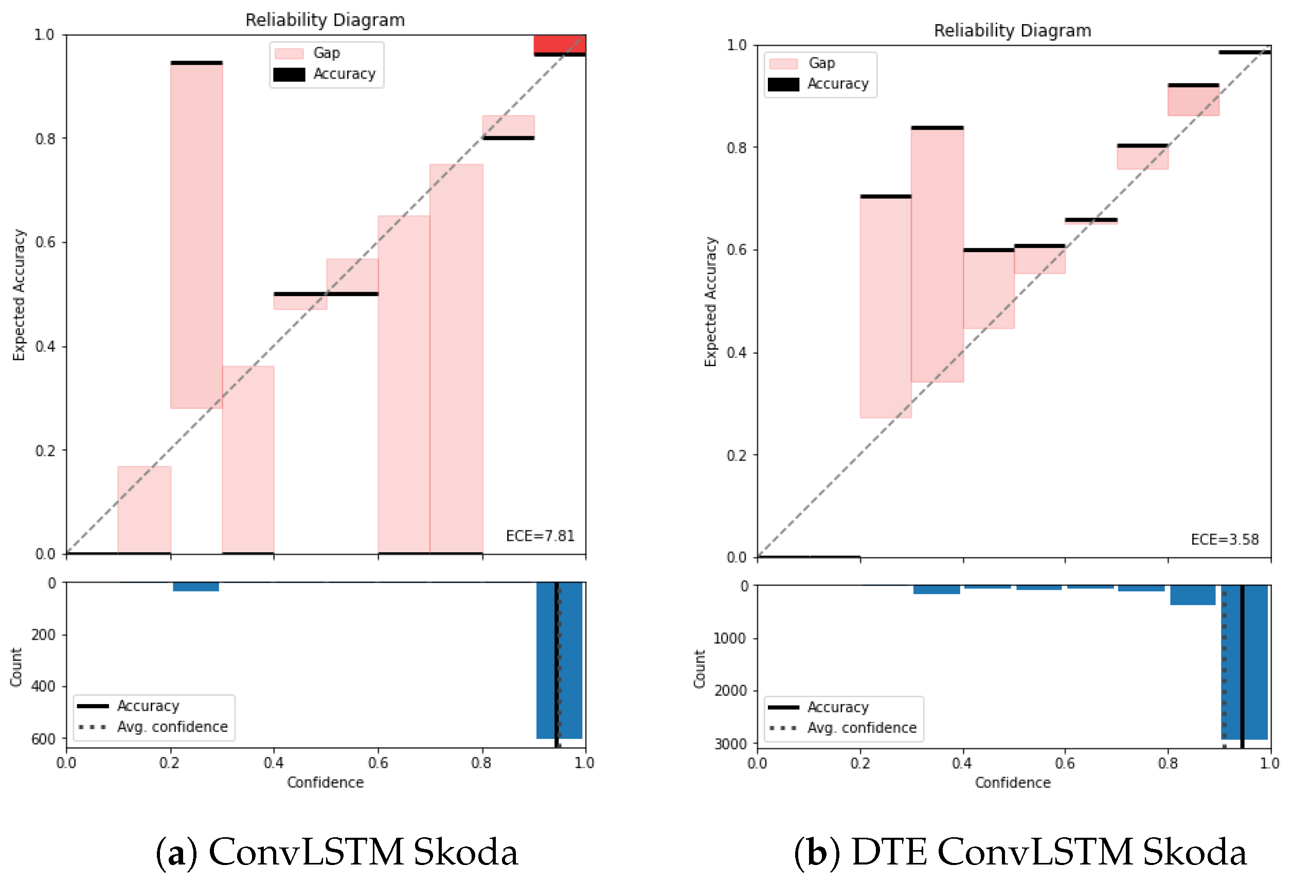 Sensors 21 06566 g0a3