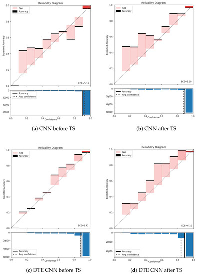 Sensors 21 06566 g0a4 550