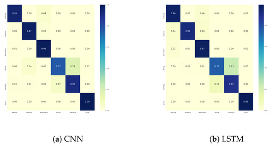 Sensors 21 06566 g0a6 550