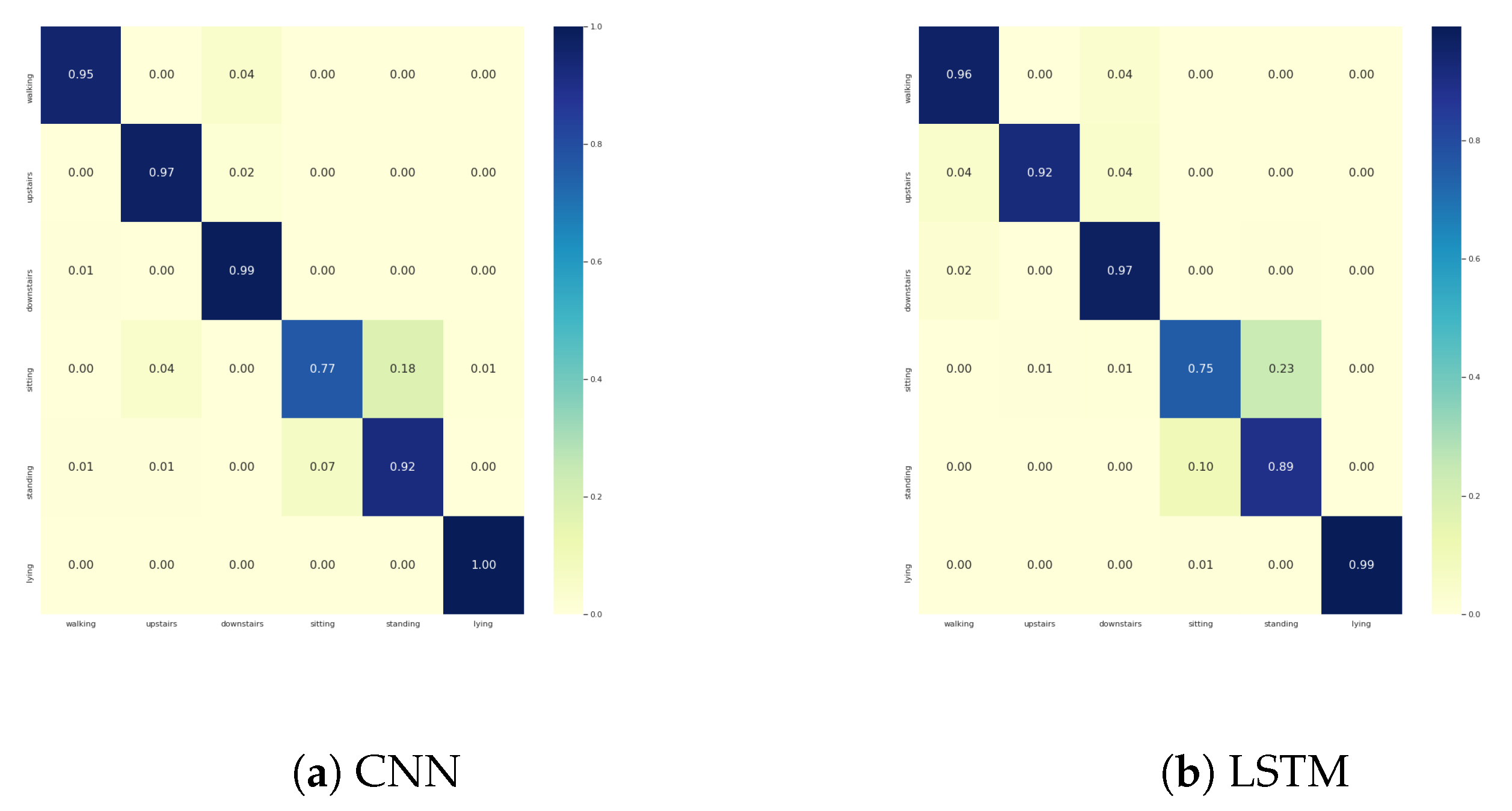 Sensors 21 06566 g0a6