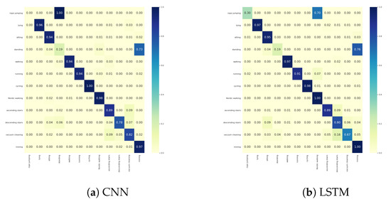 Sensors 21 06566 g0a7 550