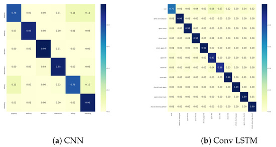 Sensors 21 06566 g0a8 550