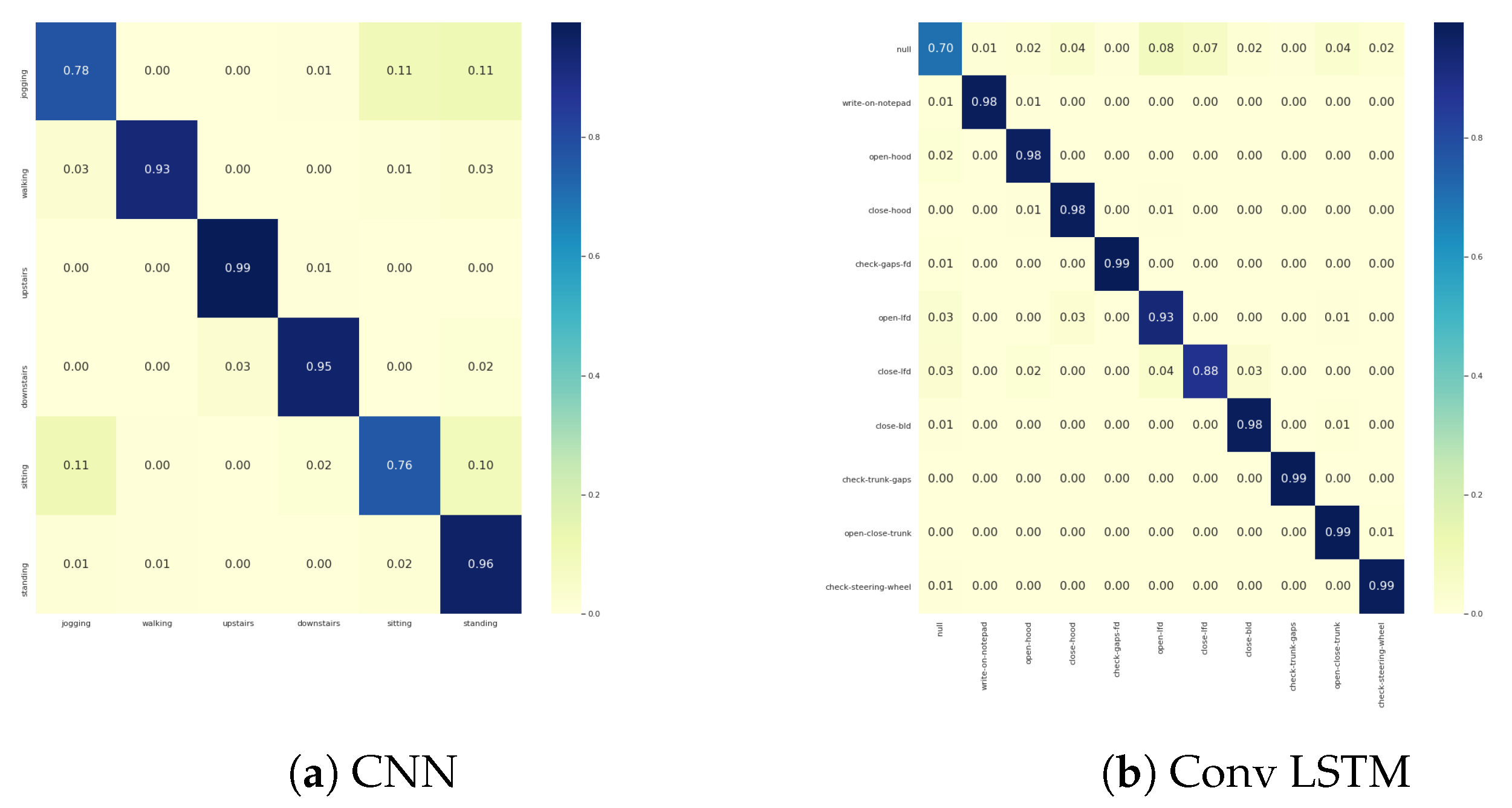 Sensors 21 06566 g0a8