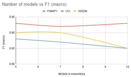 Sensors 21 06566 g0a9 550