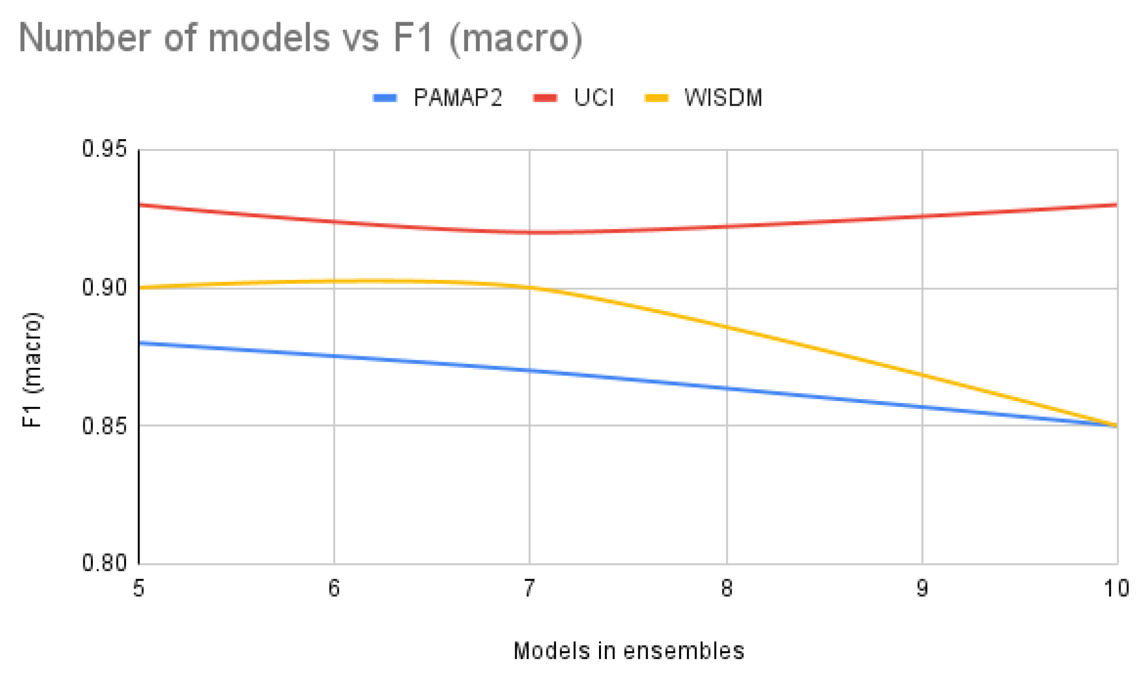 Sensors 21 06566 g0a9
