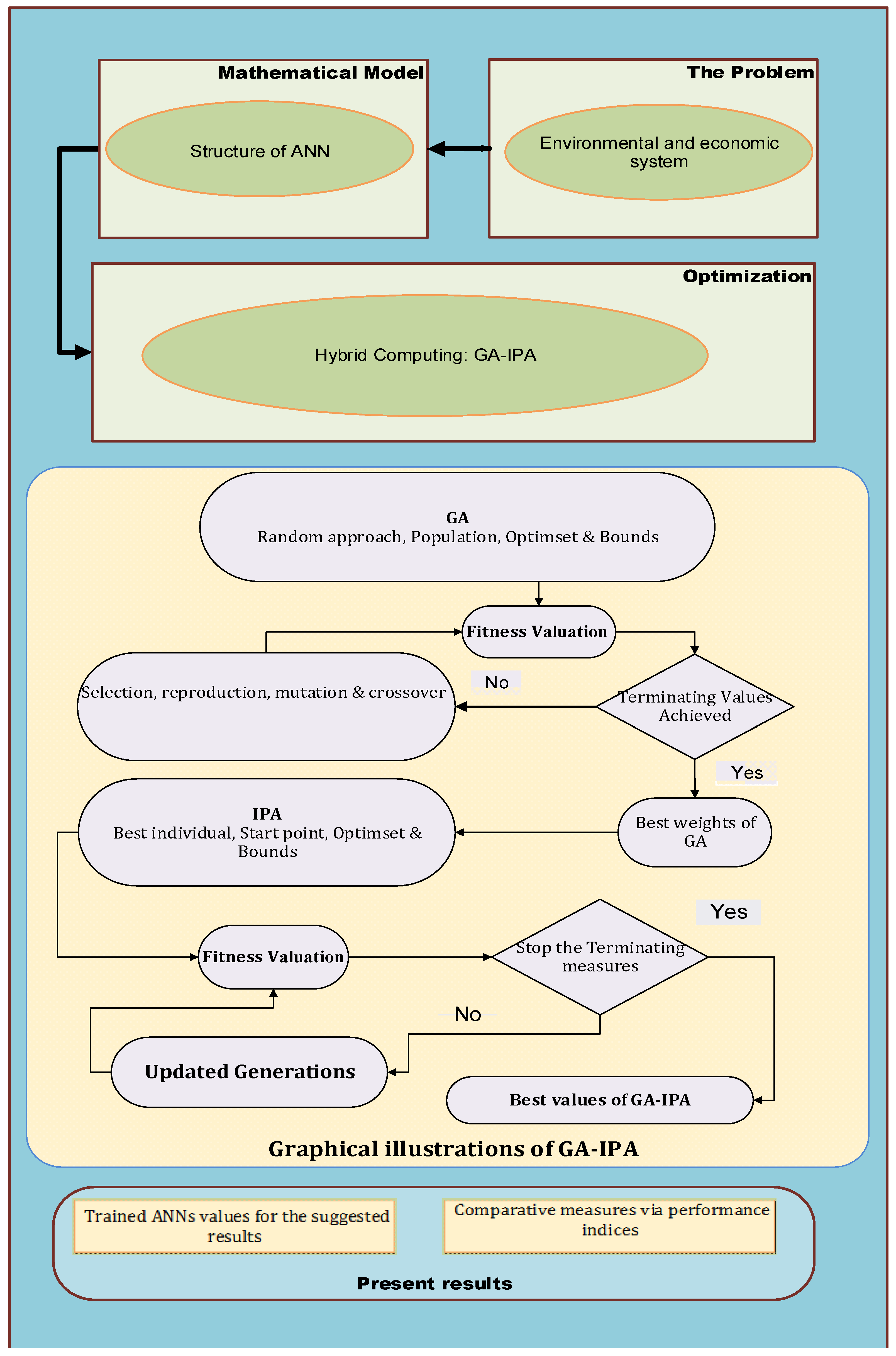 Sensors 21 06567 g001