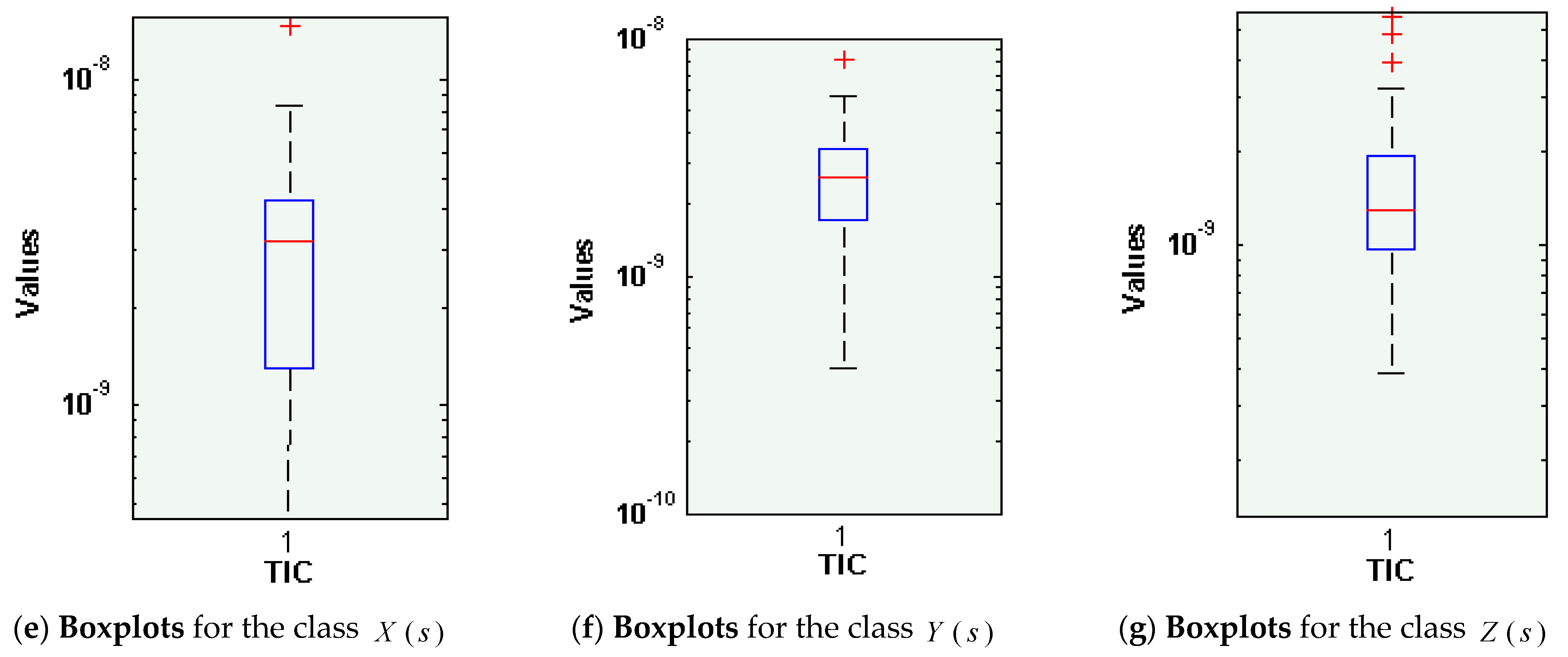 Sensors 21 06567 g005b