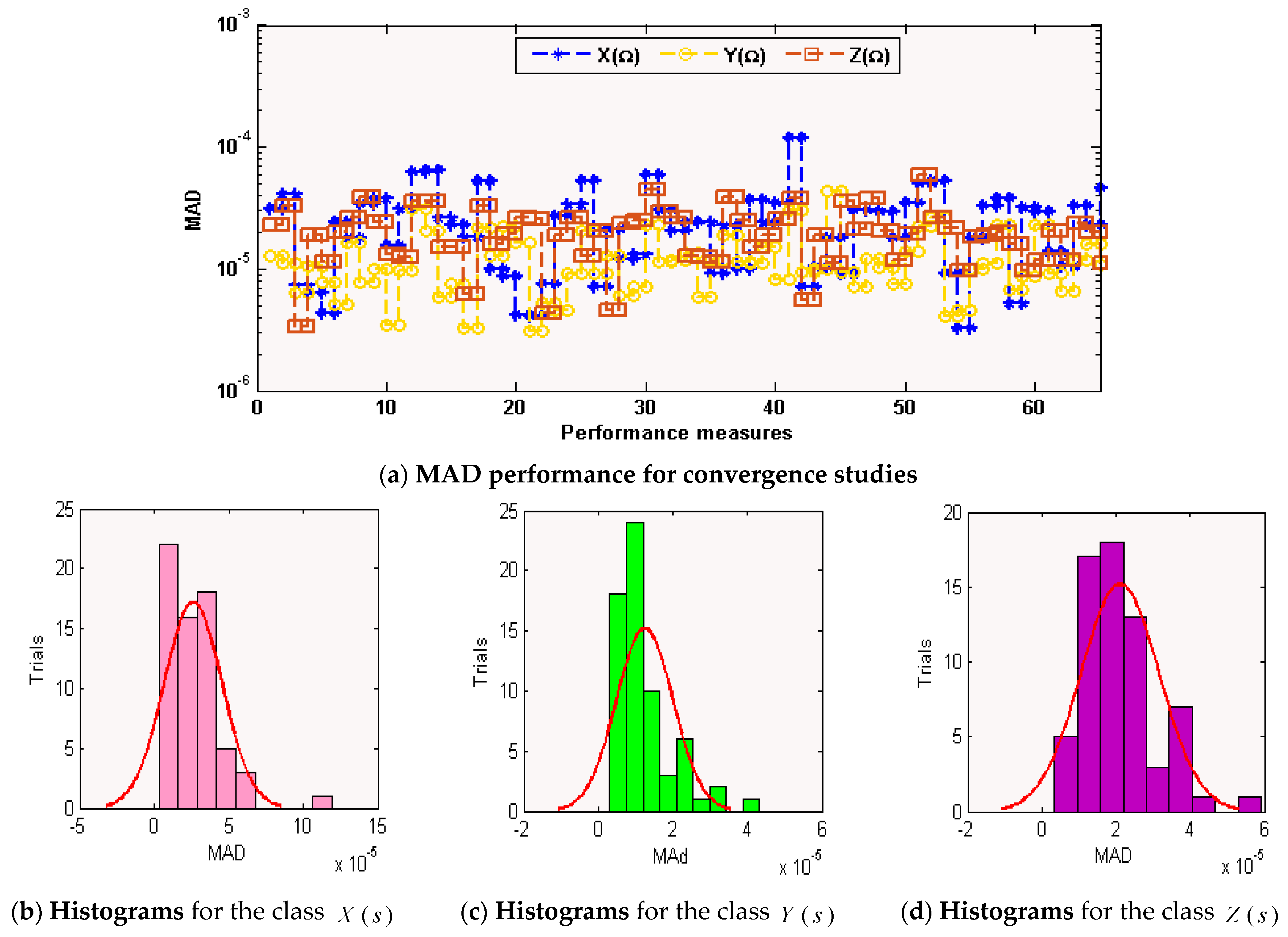 Sensors 21 06567 g006a