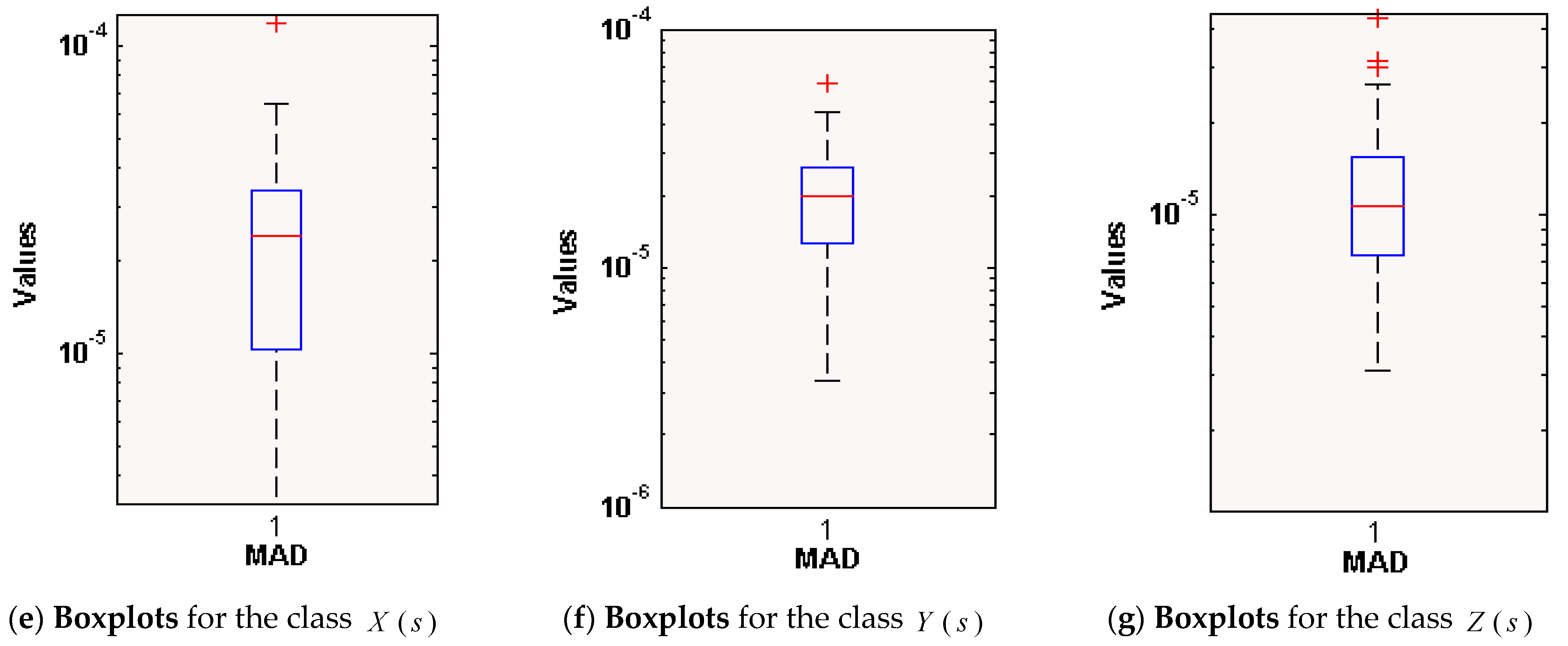 Sensors 21 06567 g006b
